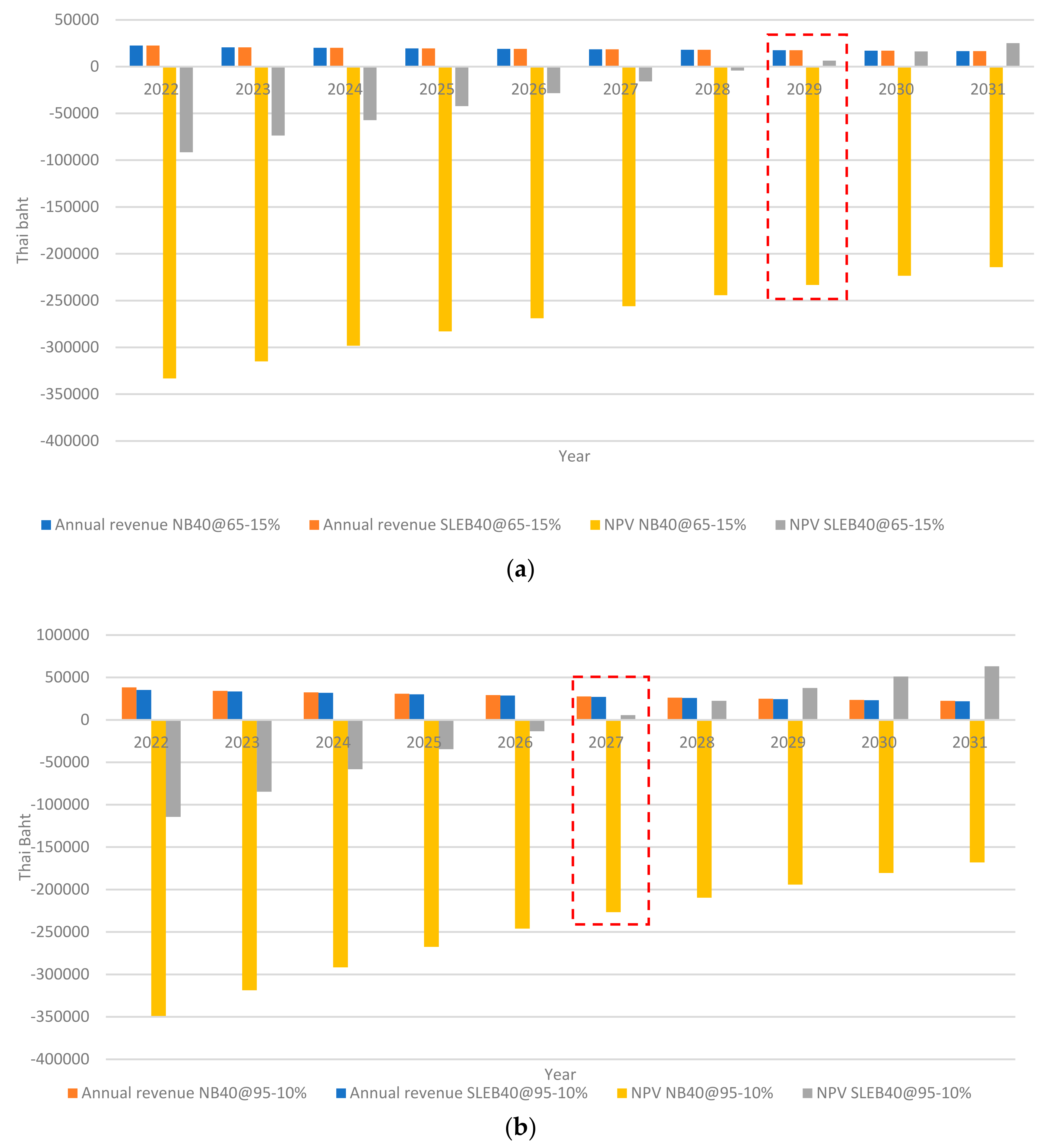 Sustainability 15 05866 g006 550