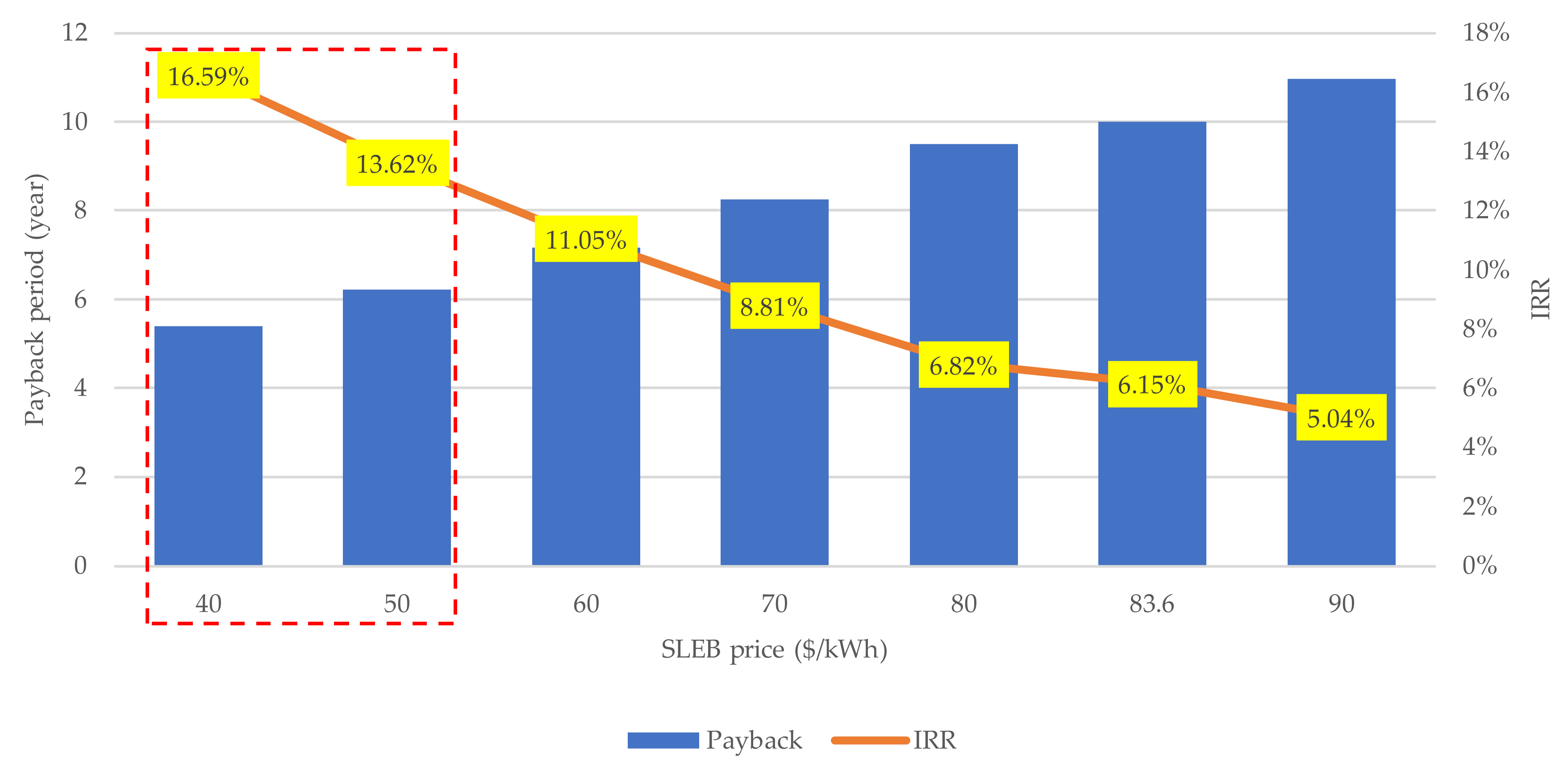Sustainability 15 05866 g007 550
