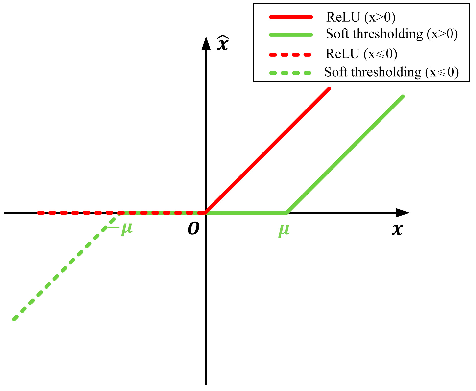 Sustainability 15 05871 g004