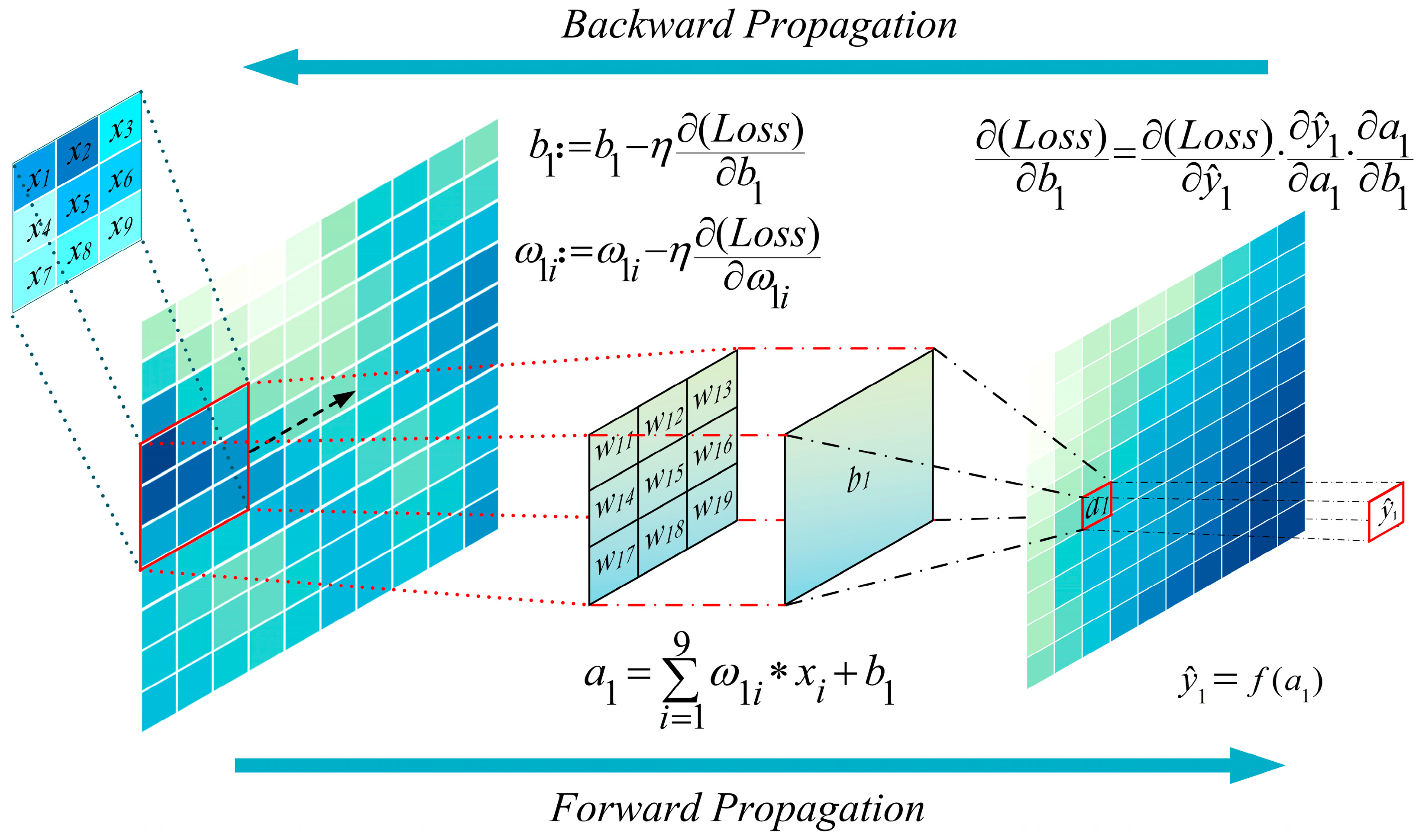 Sustainability 15 05871 g005