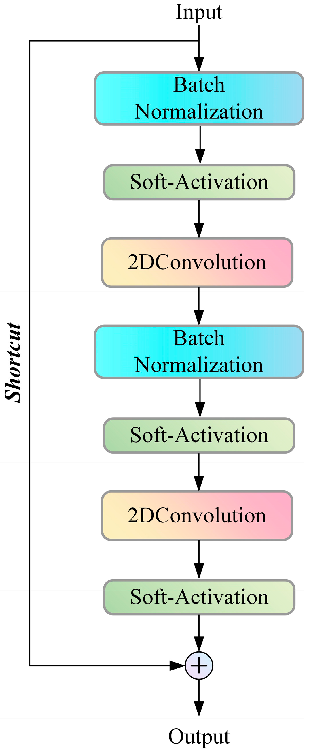 Sustainability 15 05871 g006