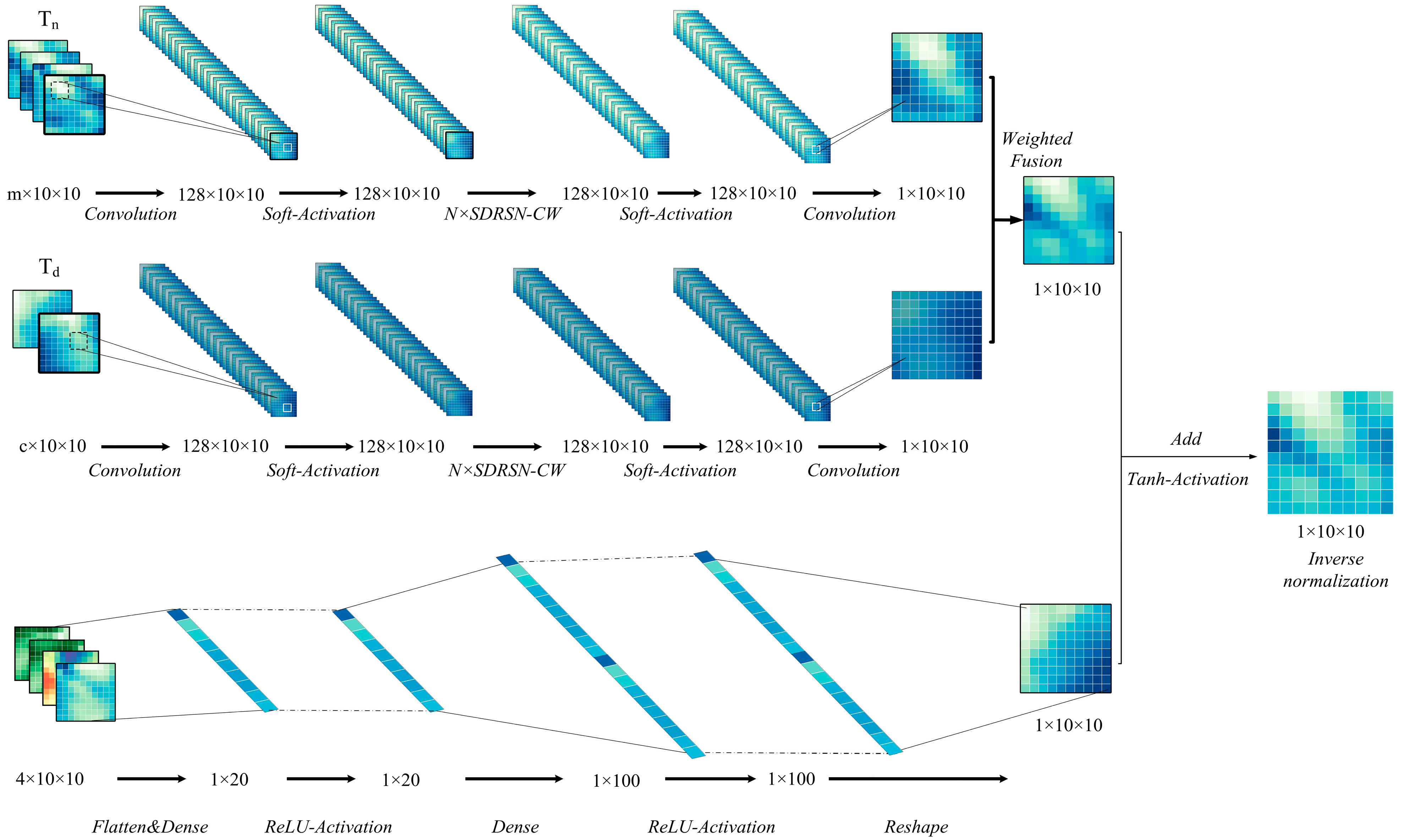 Sustainability 15 05871 g007