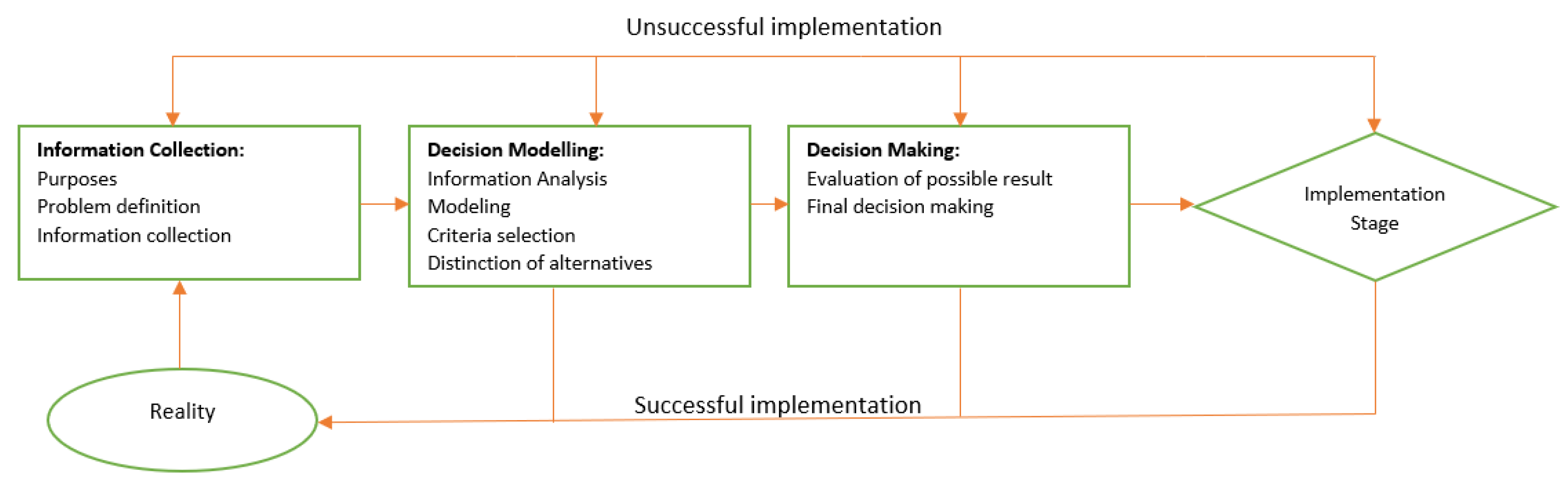 Sustainability 15 05872 g002