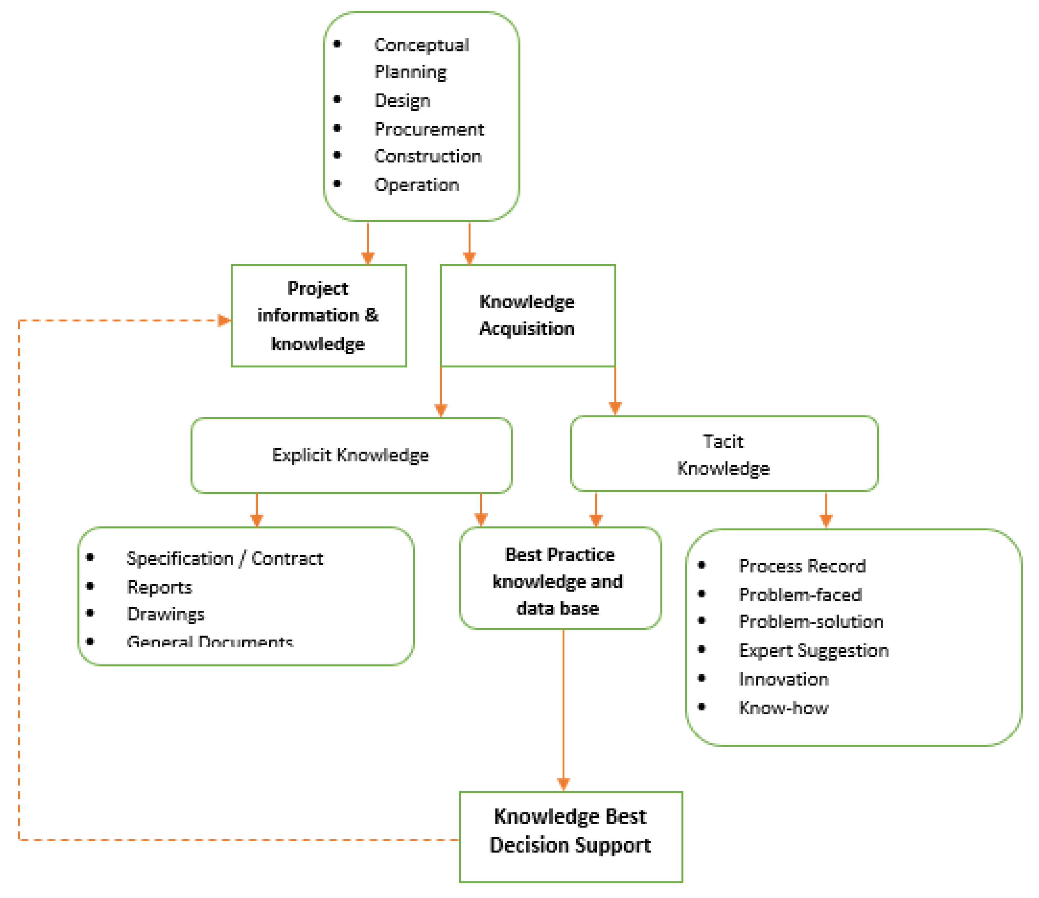 Sustainability 15 05872 g003