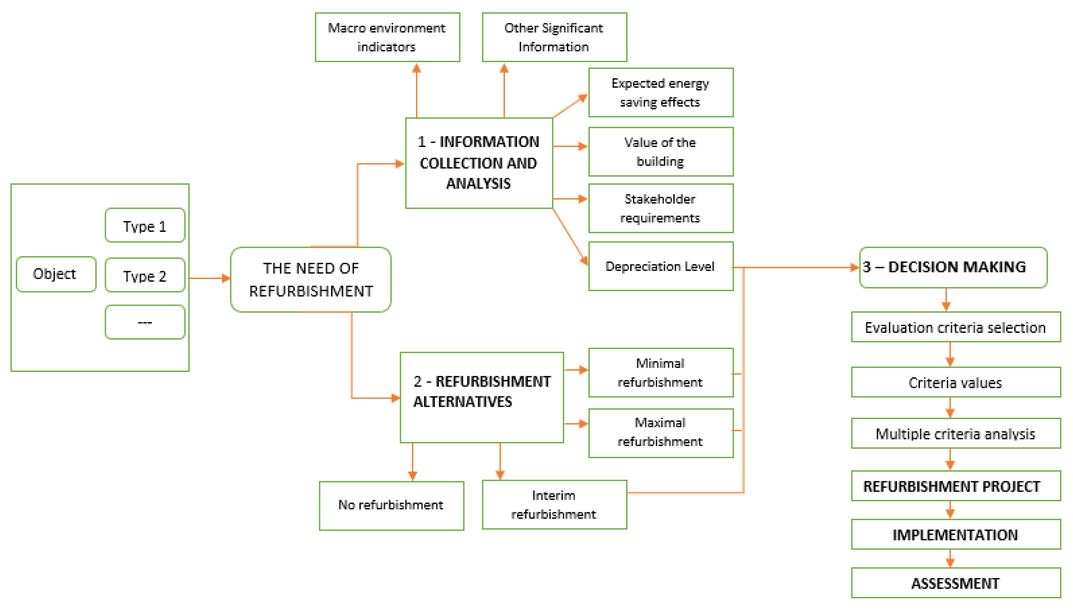 Sustainability 15 05872 g005