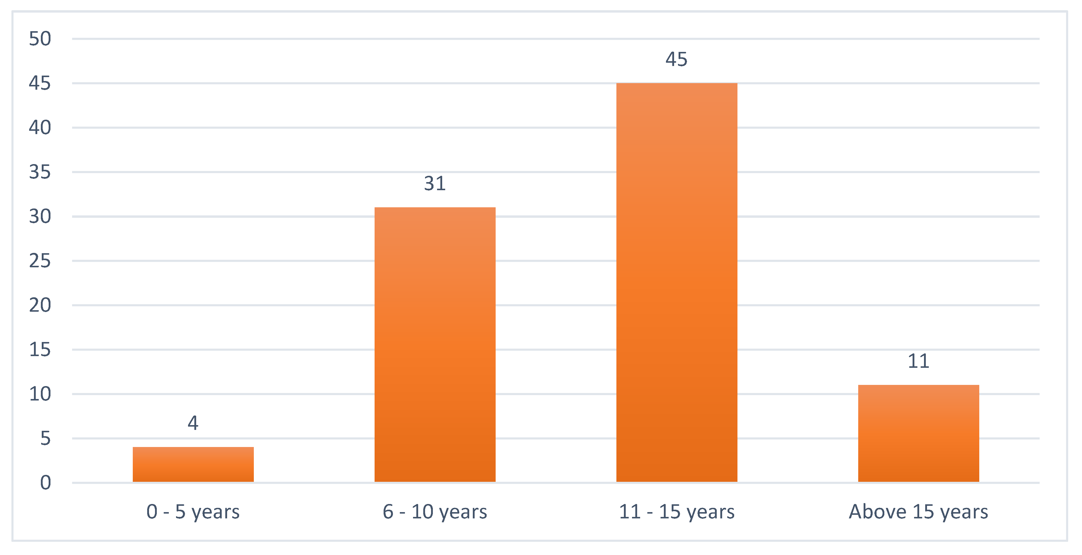 Sustainability 15 05872 g009