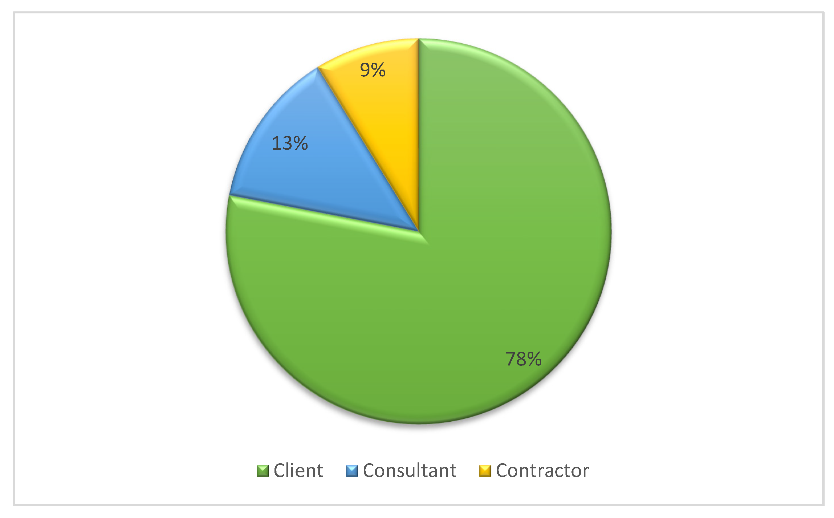 Sustainability 15 05872 g010