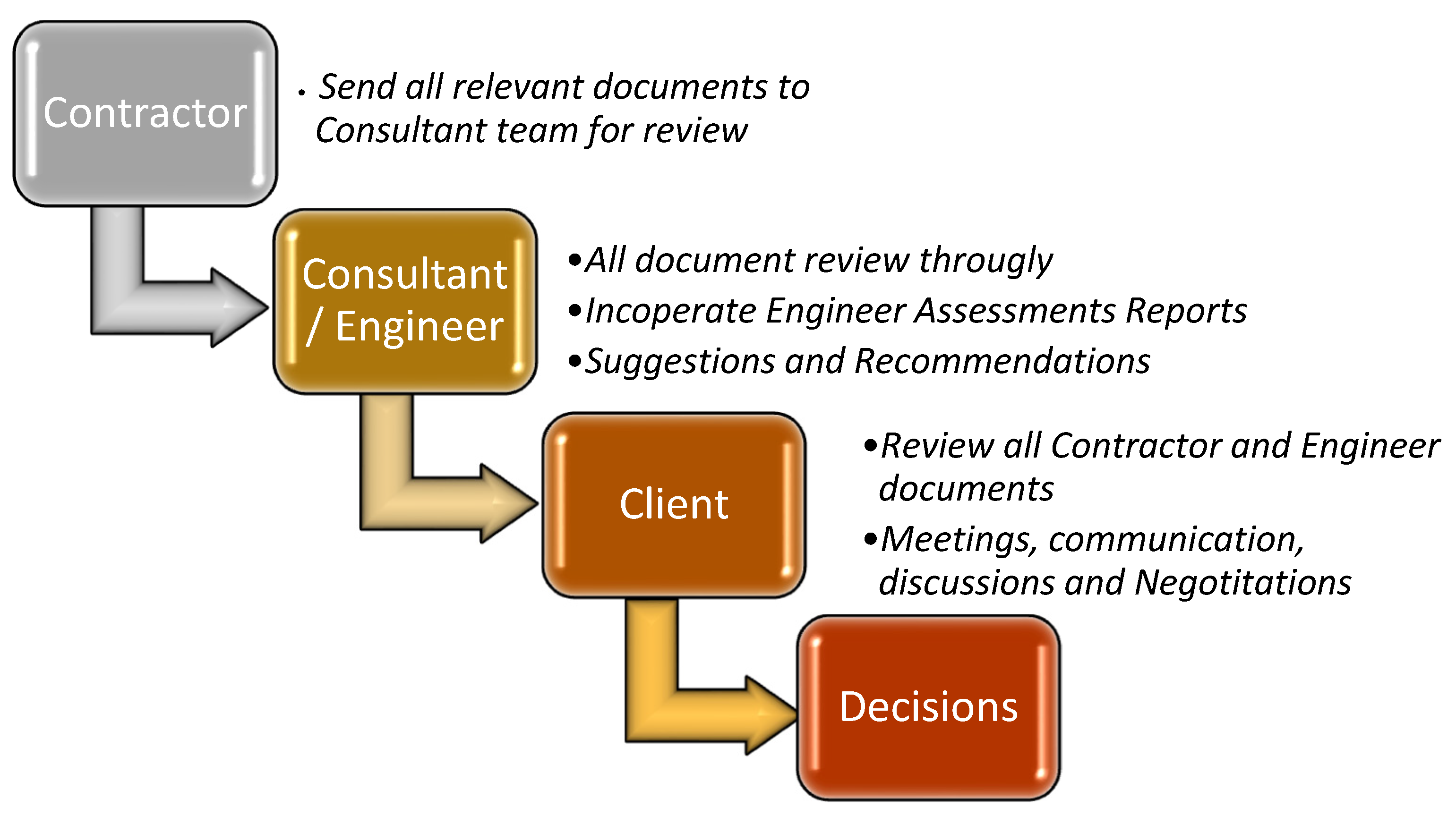 Sustainability 15 05872 g012