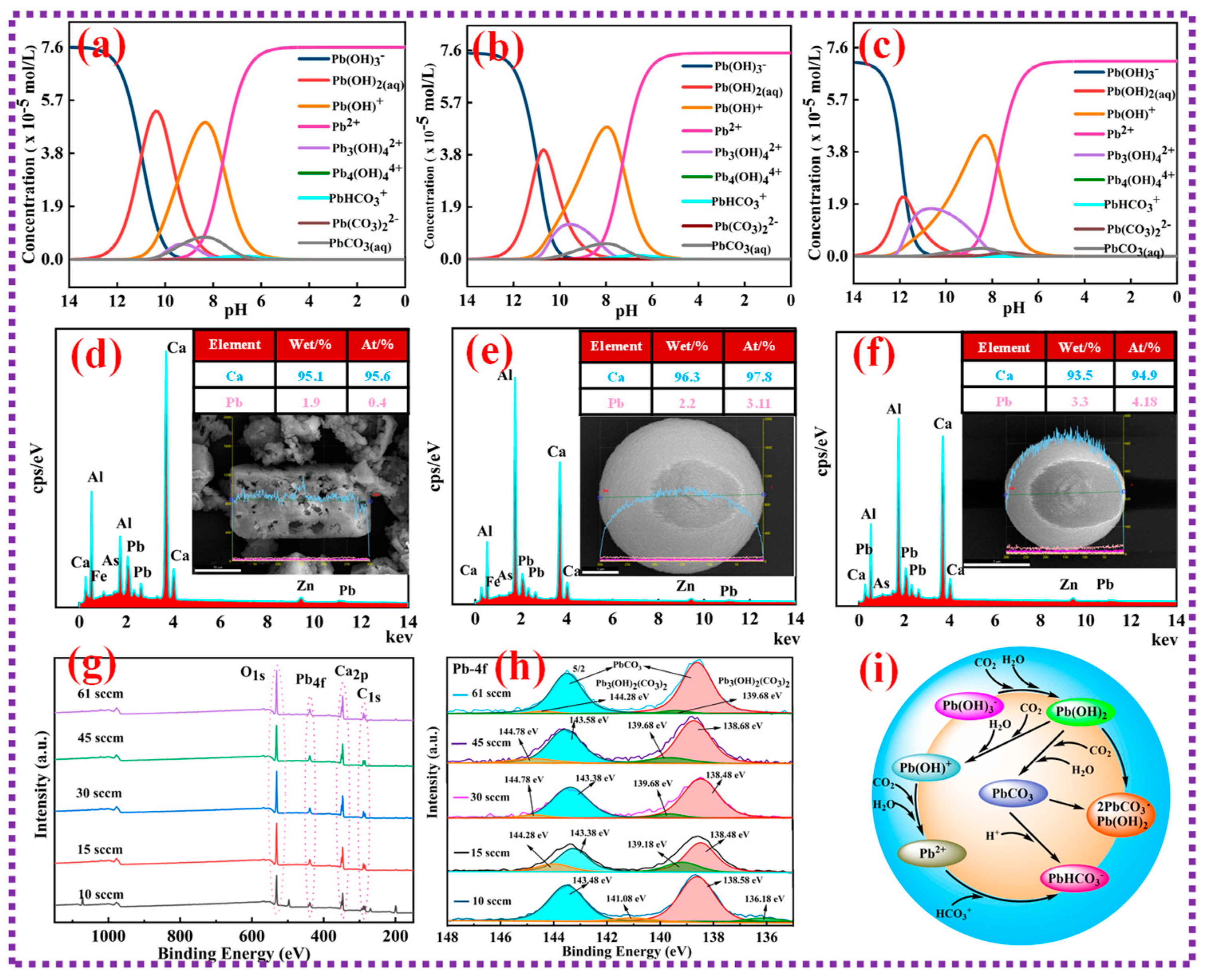 Sustainability 15 05873 g004 Sustainability 15 05873 g004