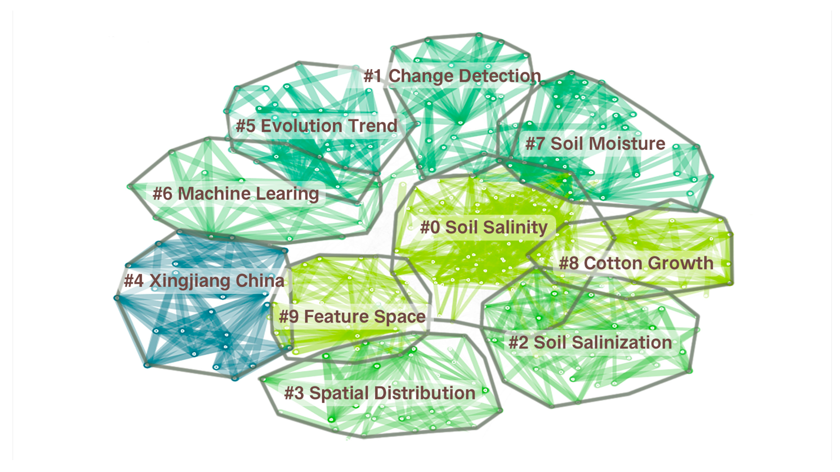 Sustainability 15 05874 g004 Sustainability 15 05874 g004