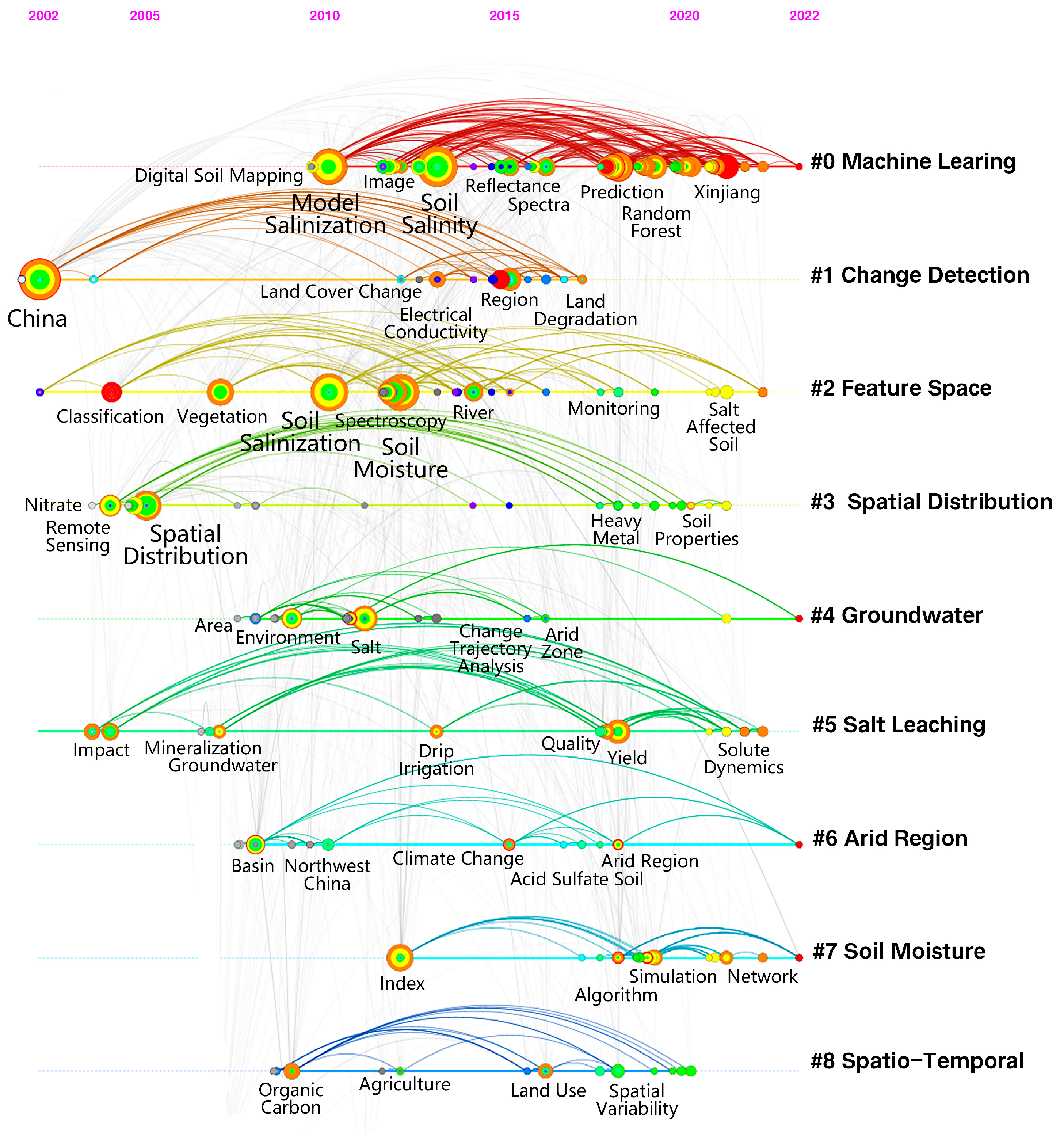 Sustainability 15 05874 g006 Sustainability 15 05874 g006
