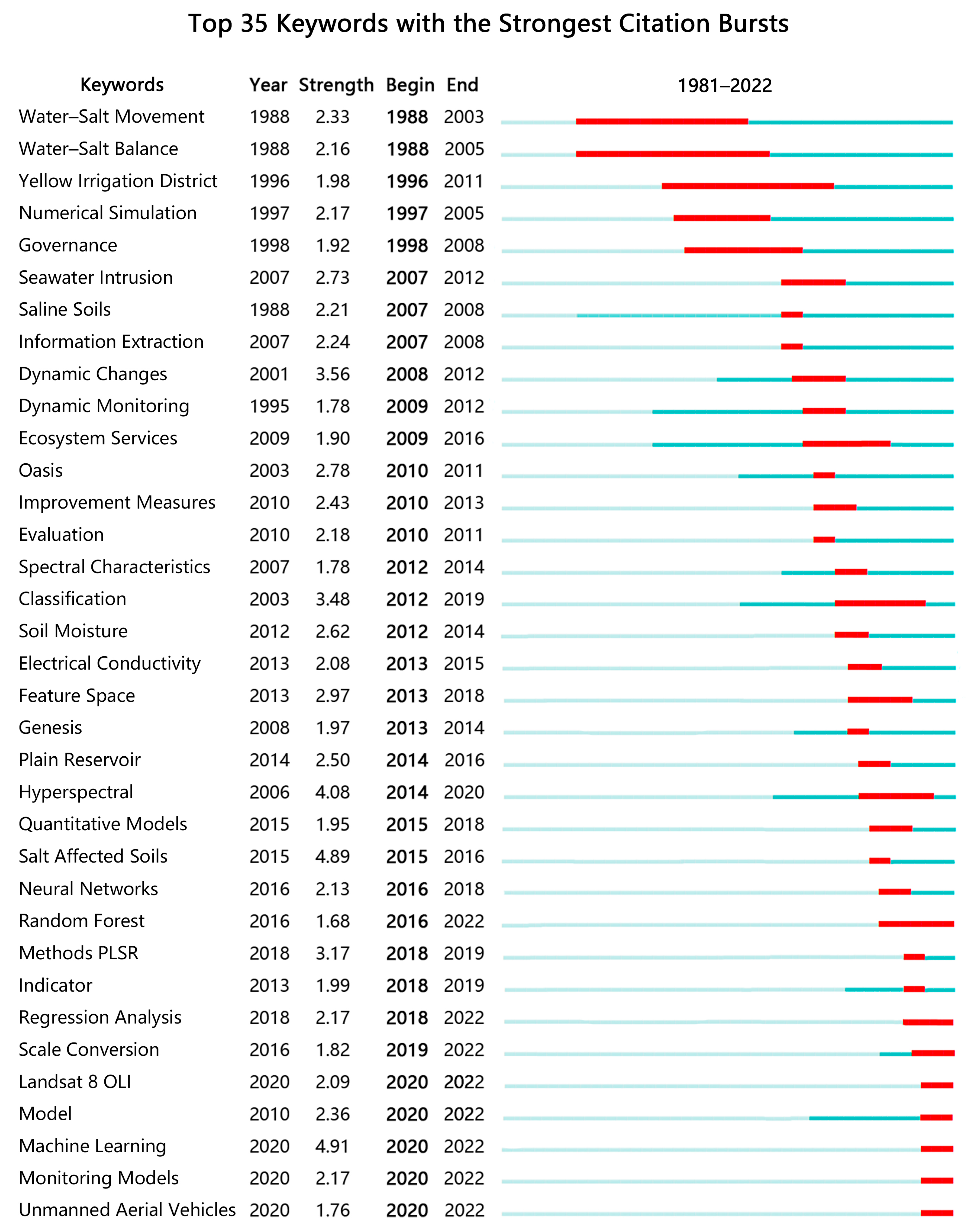 Sustainability 15 05874 g007 Sustainability 15 05874 g007