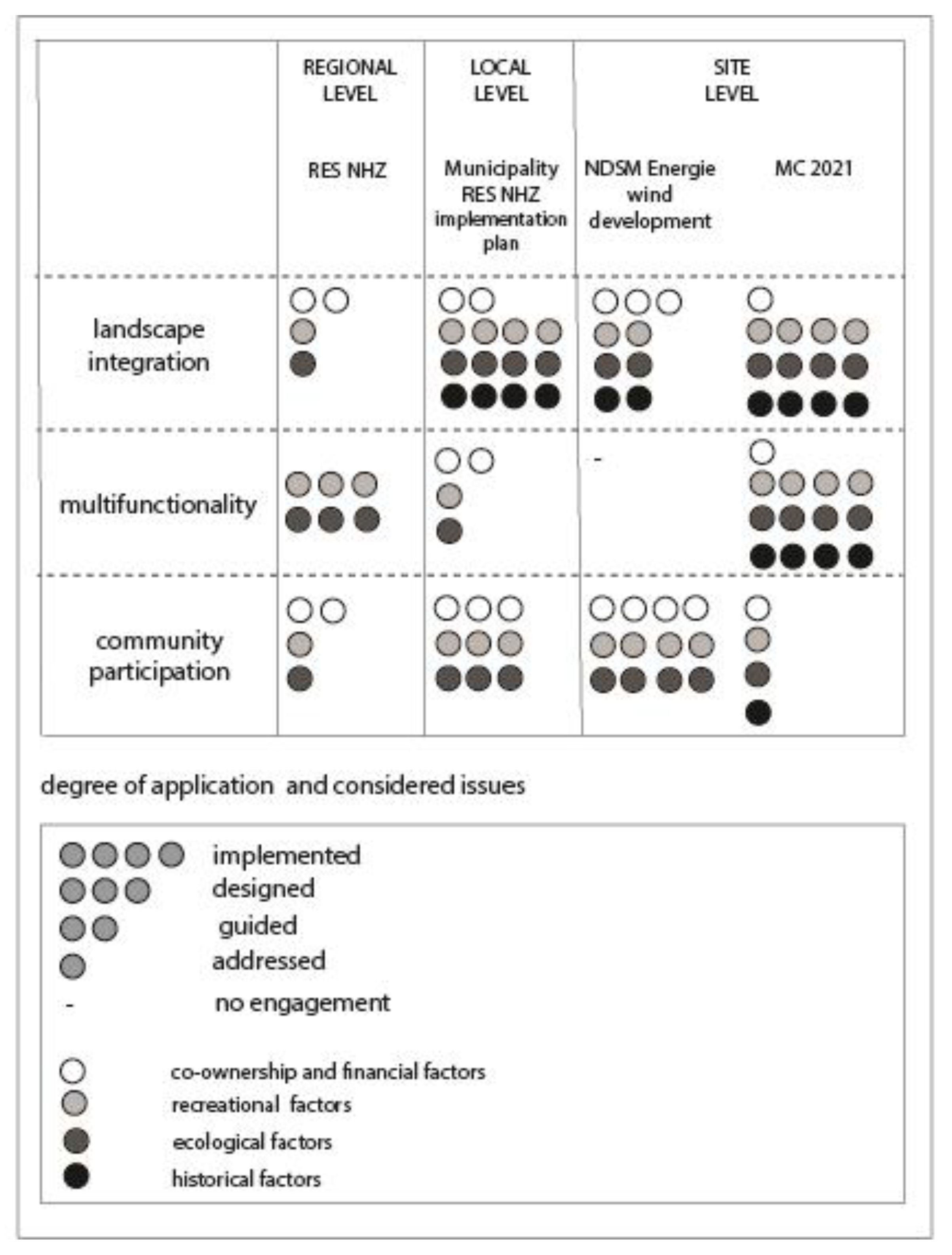 Sustainability 15 05876 g008