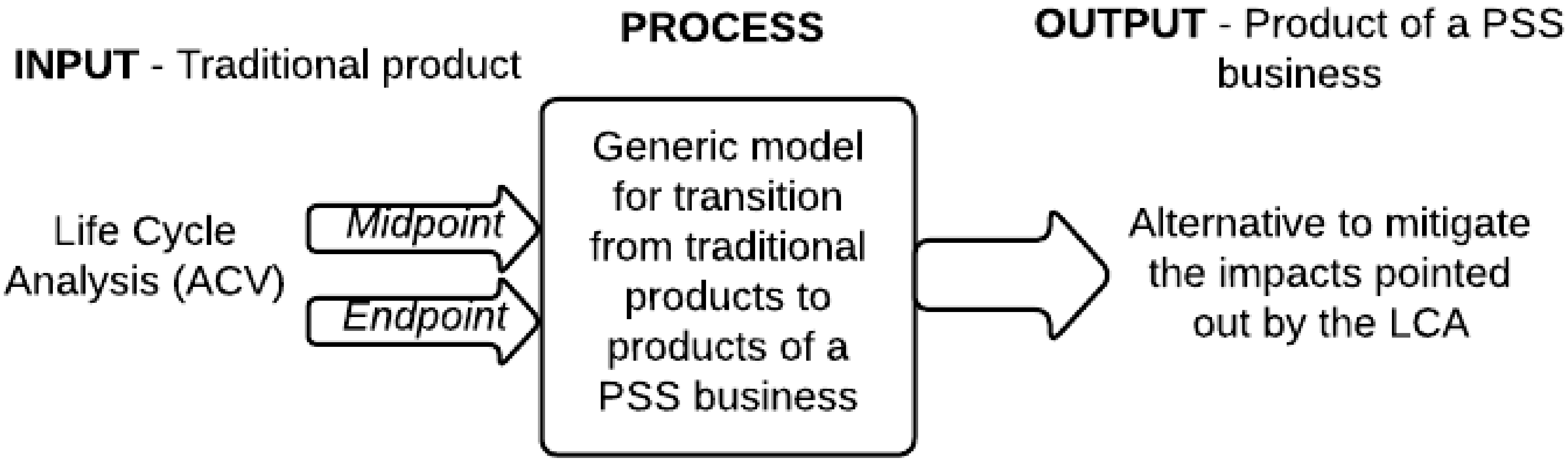 Sustainability 15 05877 g004