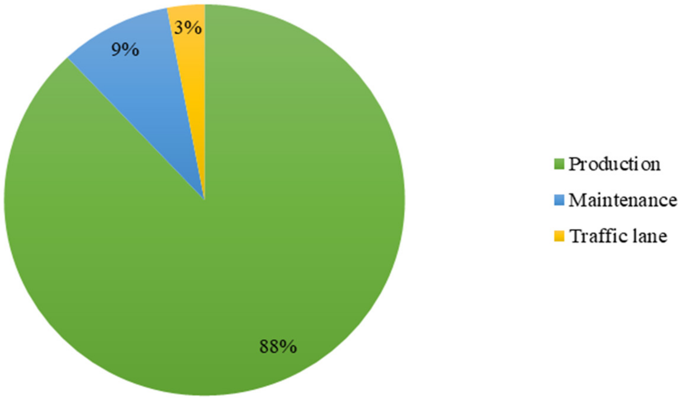 Sustainability 15 05877 g005