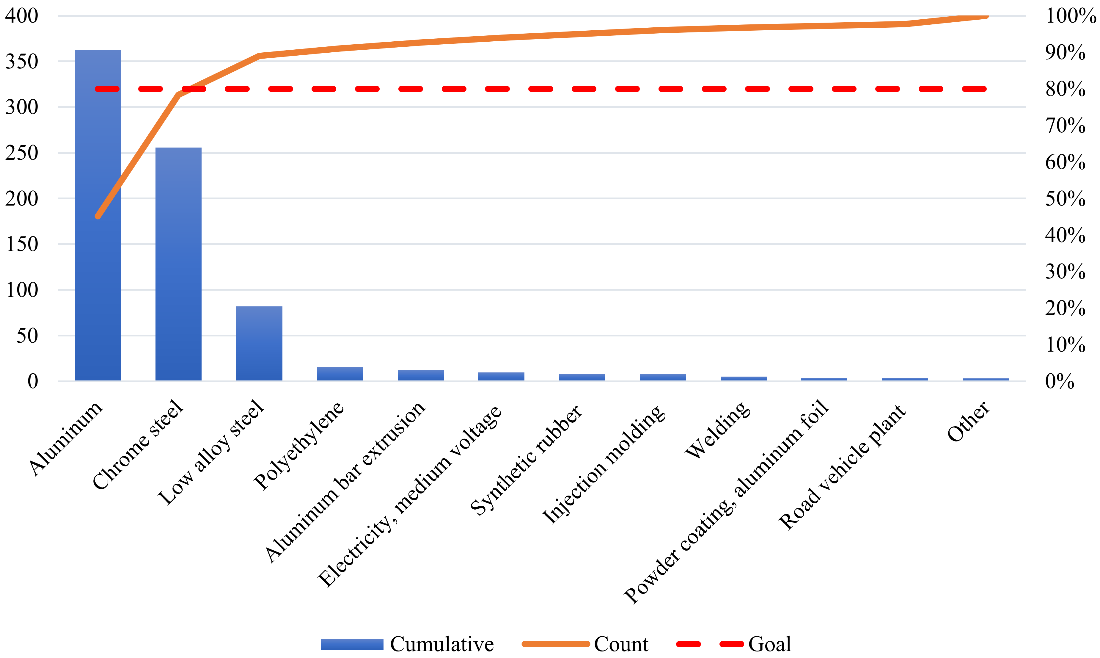 Sustainability 15 05877 g008