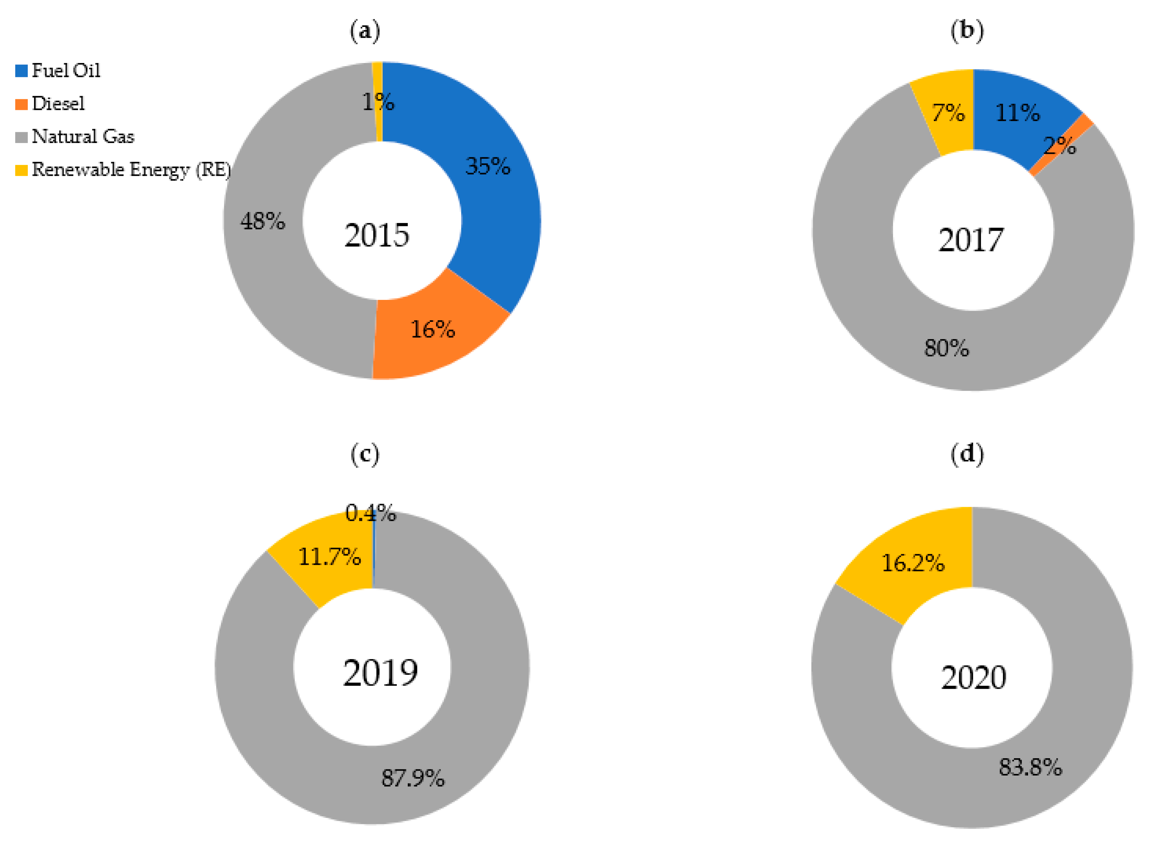 Sustainability 15 05879 g002 Sustainability 15 05879 g002