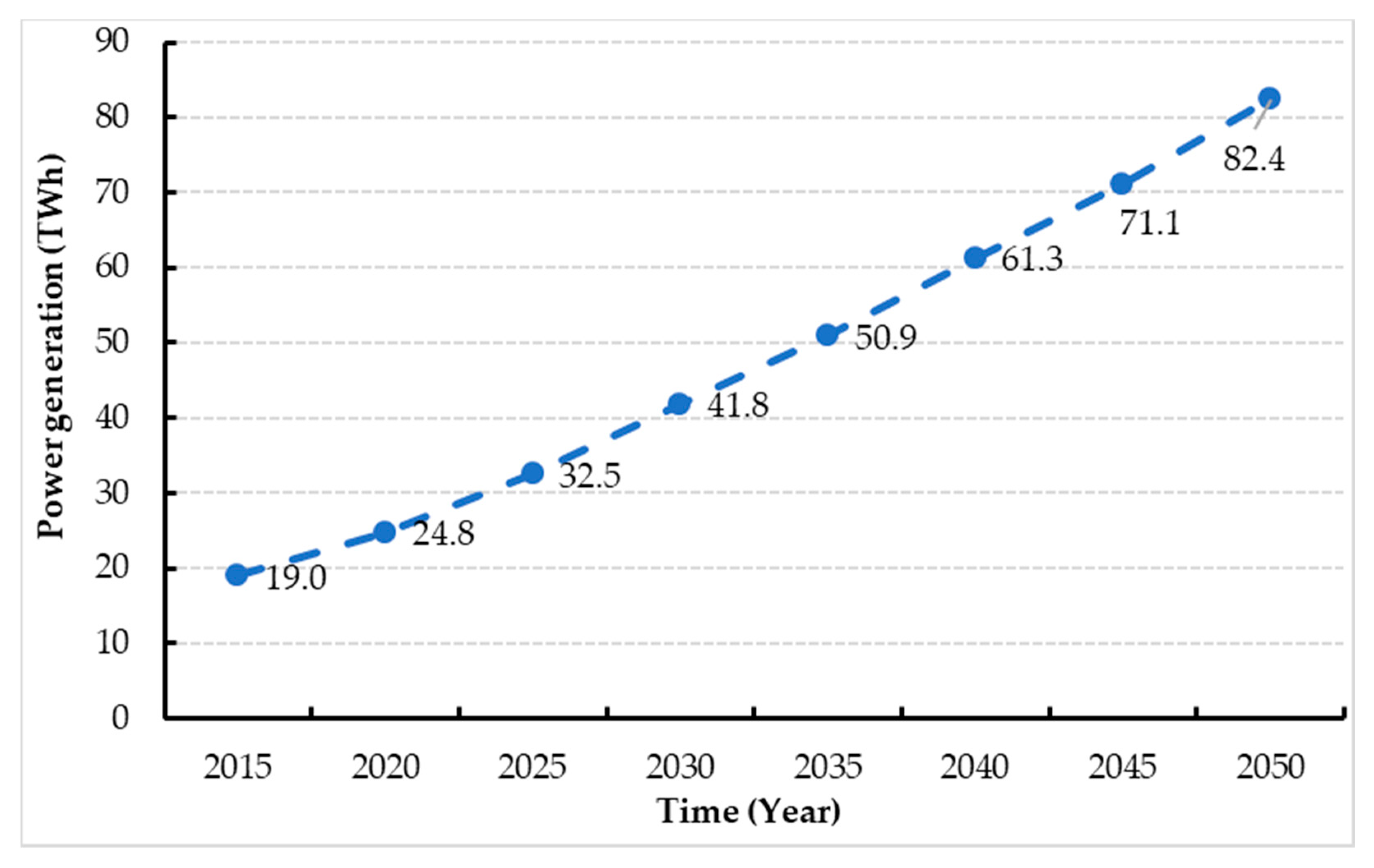 Sustainability 15 05879 g003 Sustainability 15 05879 g003