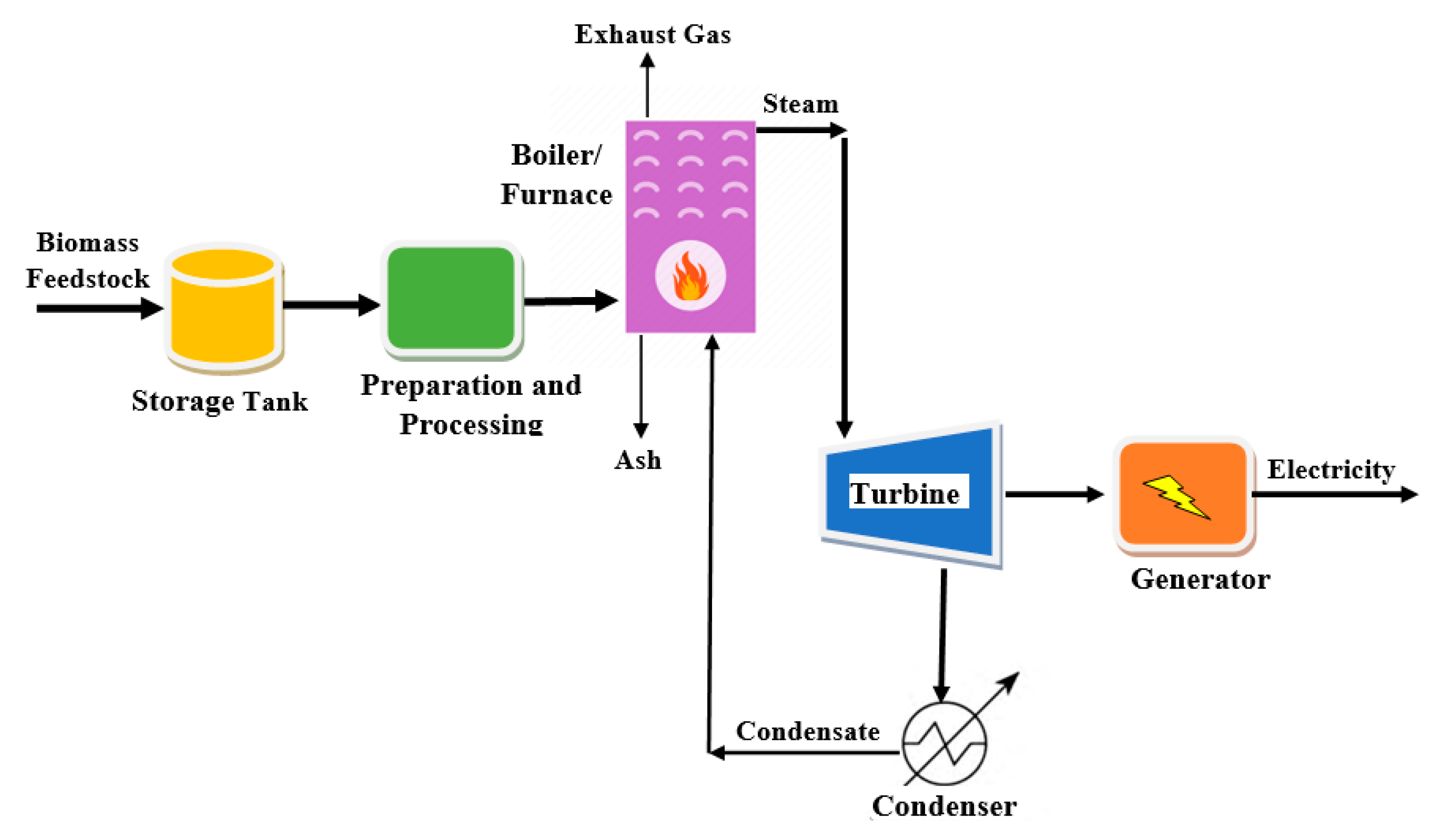 Sustainability 15 05879 g005 Sustainability 15 05879 g005