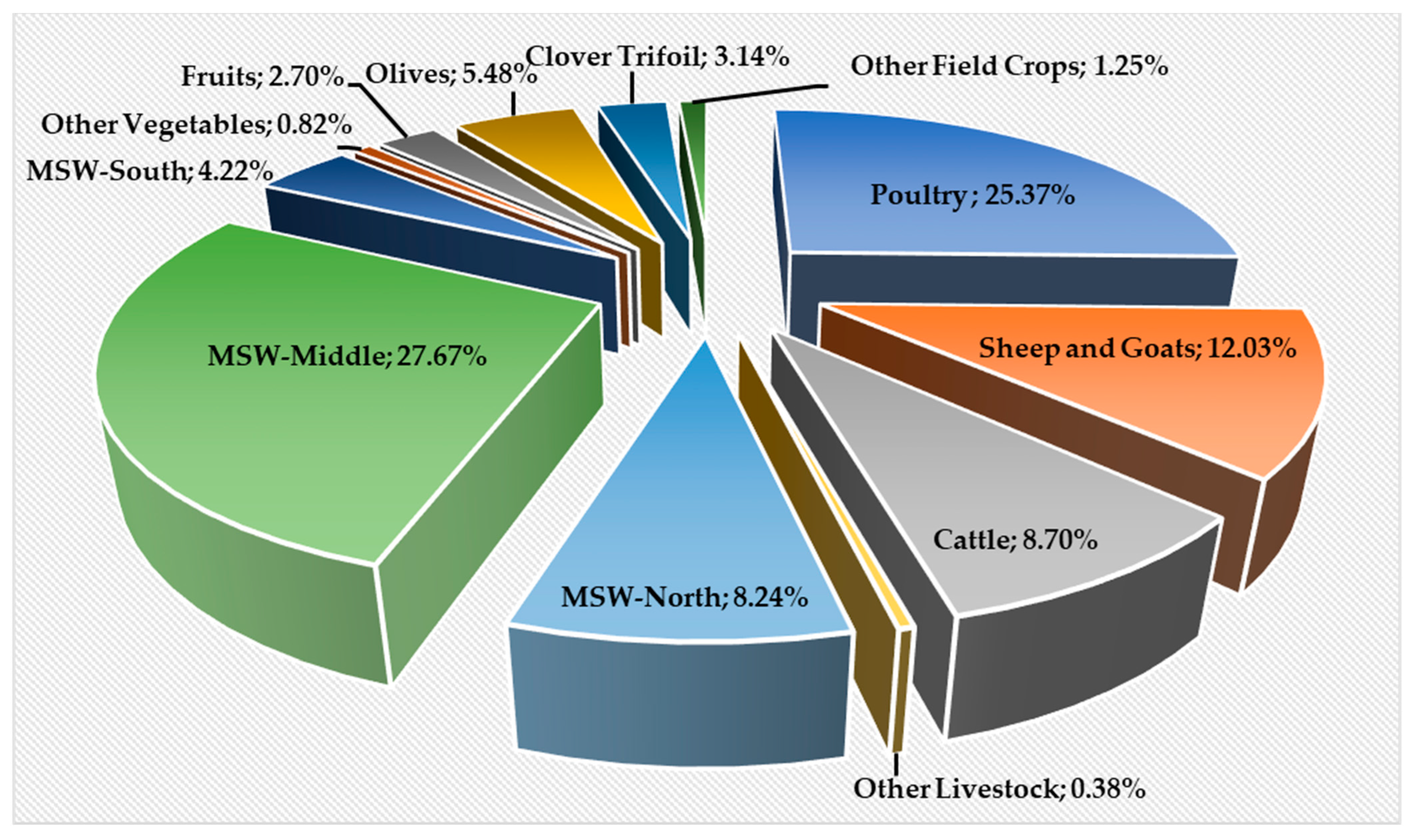 Sustainability 15 05879 g006 Sustainability 15 05879 g006