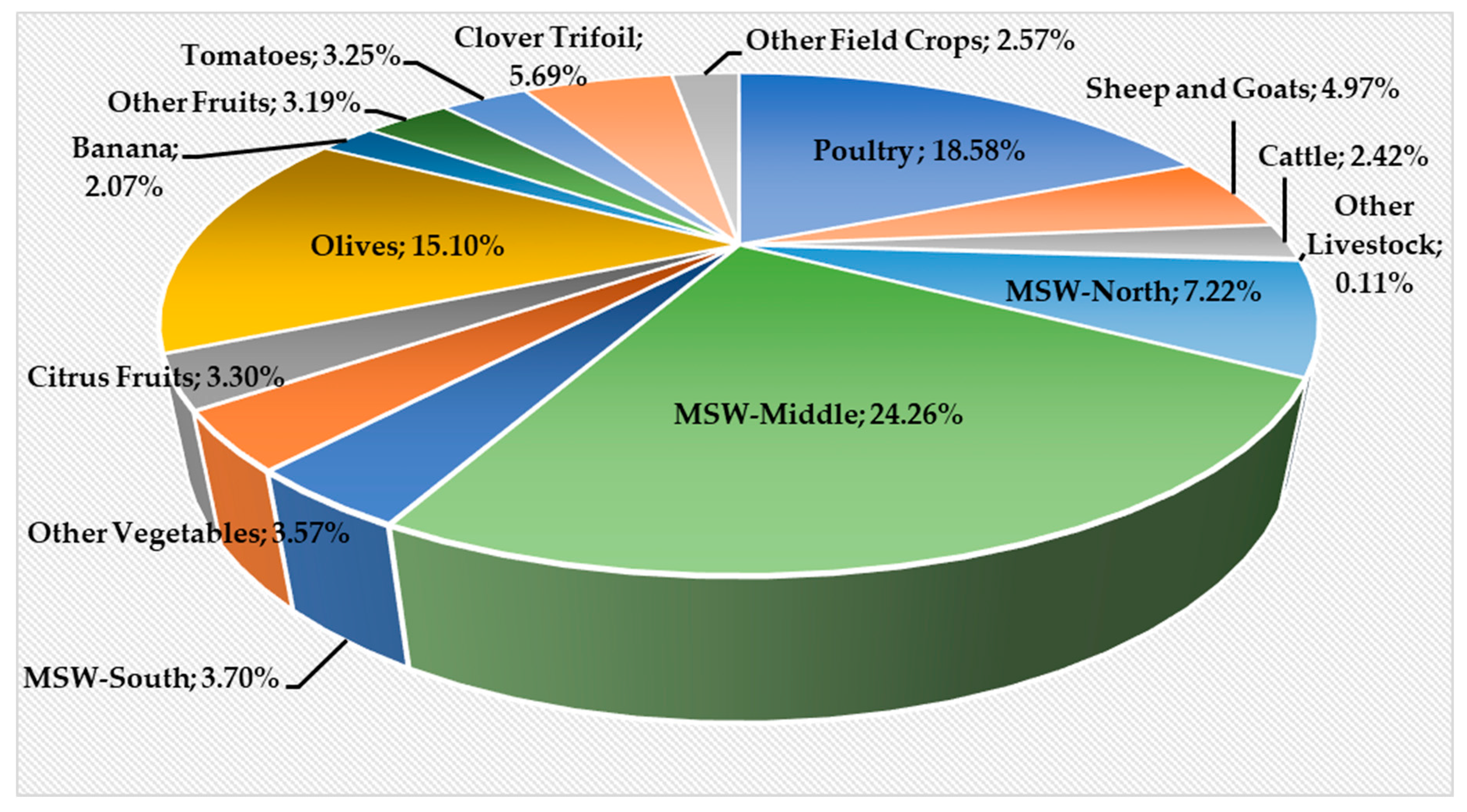 Sustainability 15 05879 g007 Sustainability 15 05879 g007