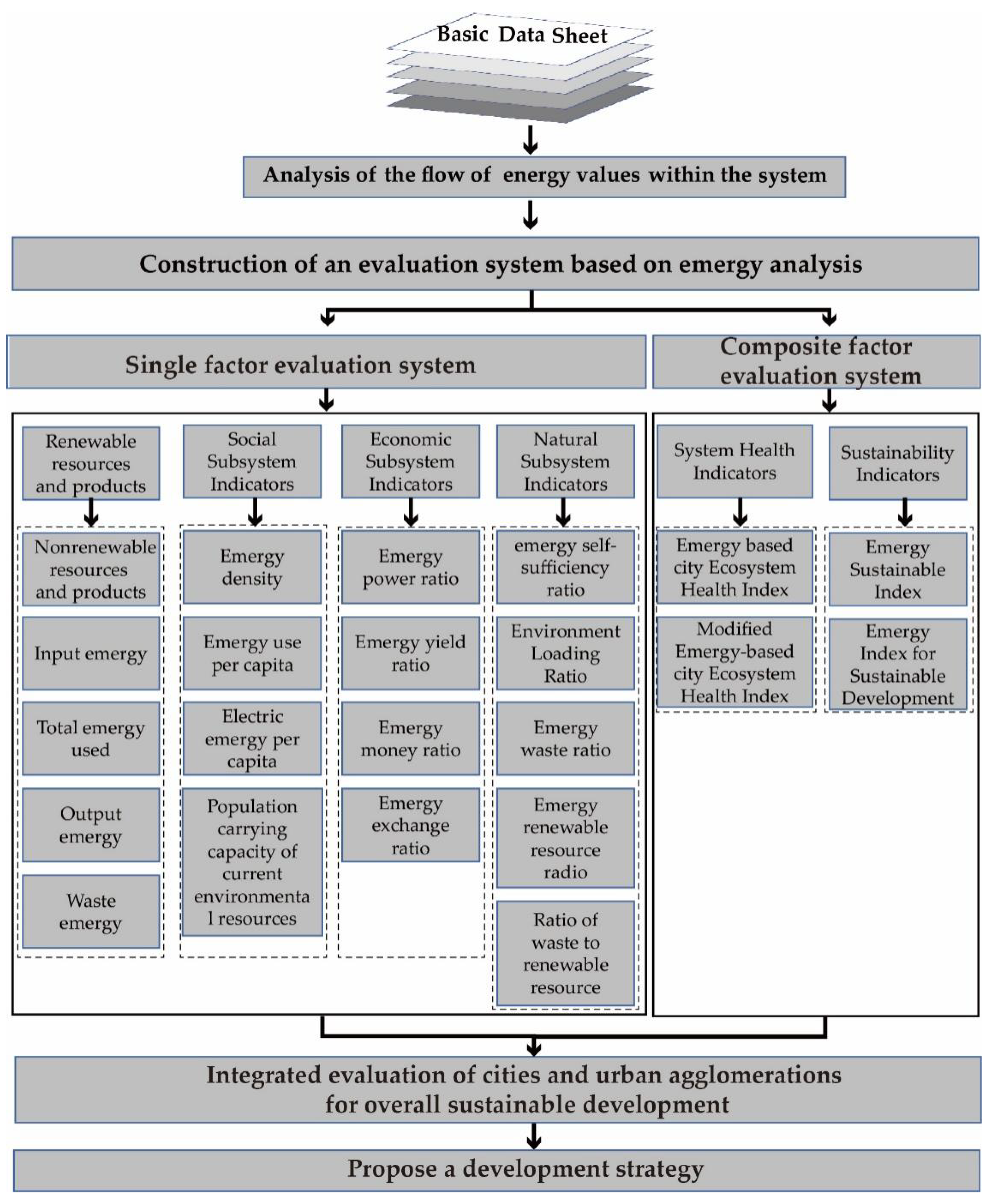 Sustainability 15 05881 g001
