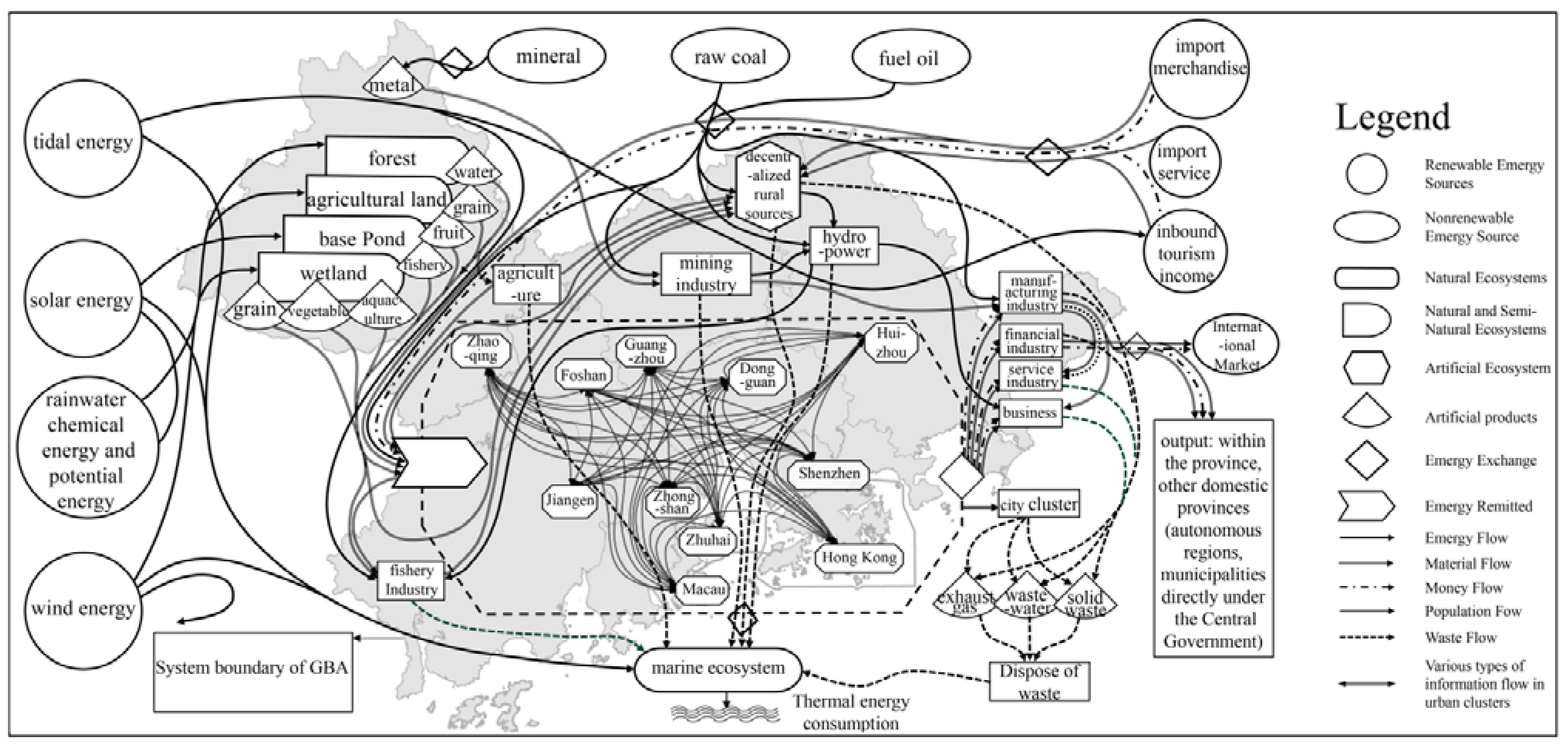 Sustainability 15 05881 g002