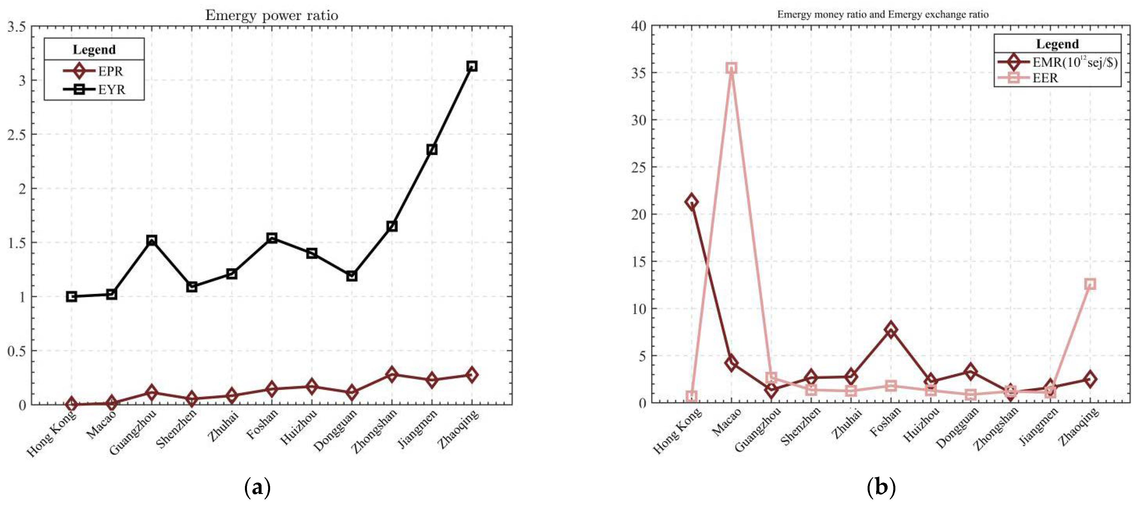Sustainability 15 05881 g005