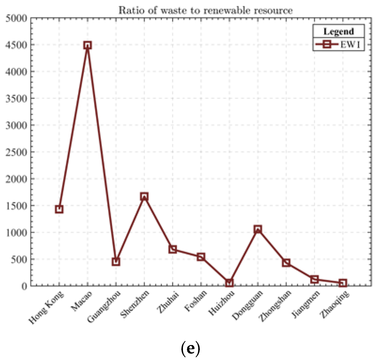 Sustainability 15 05881 g006b