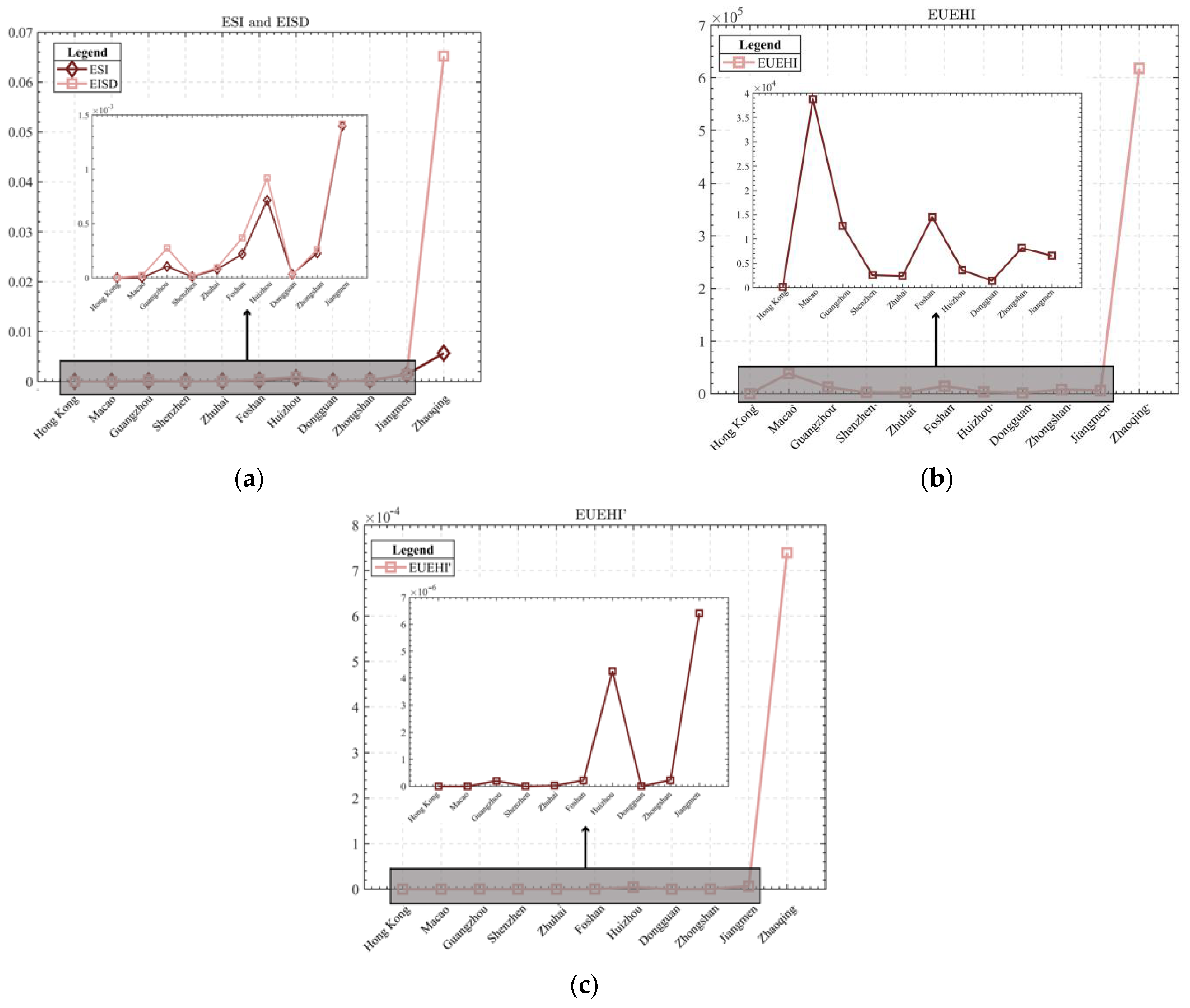 Sustainability 15 05881 g007
