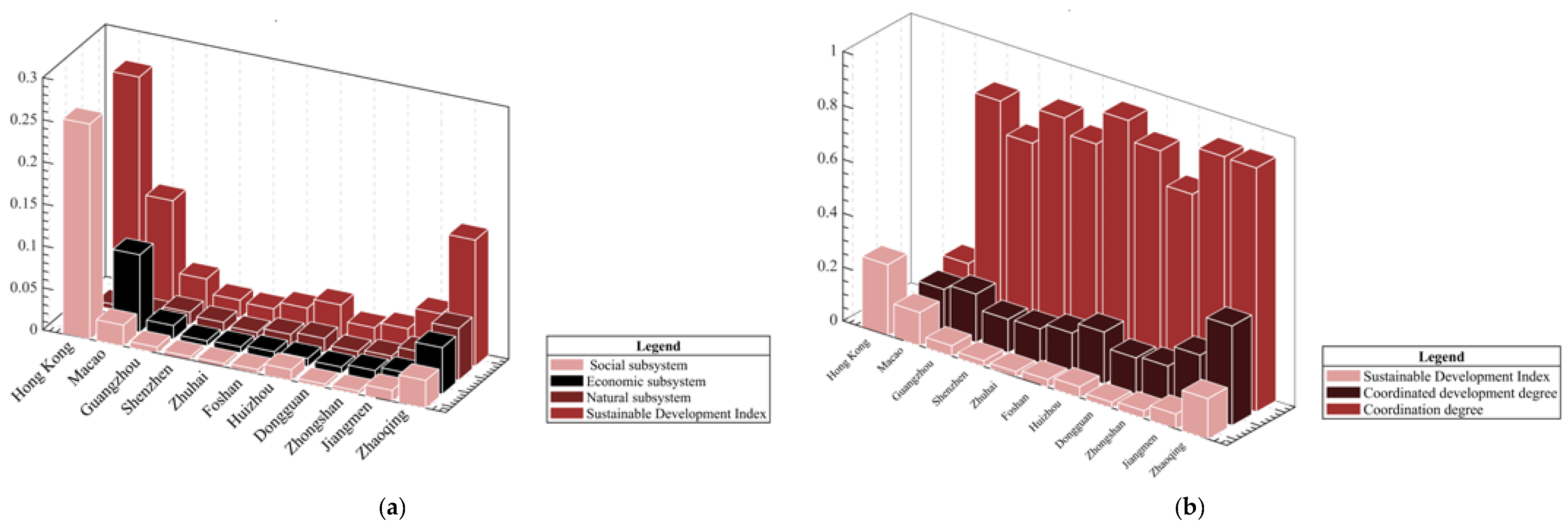 Sustainability 15 05881 g008