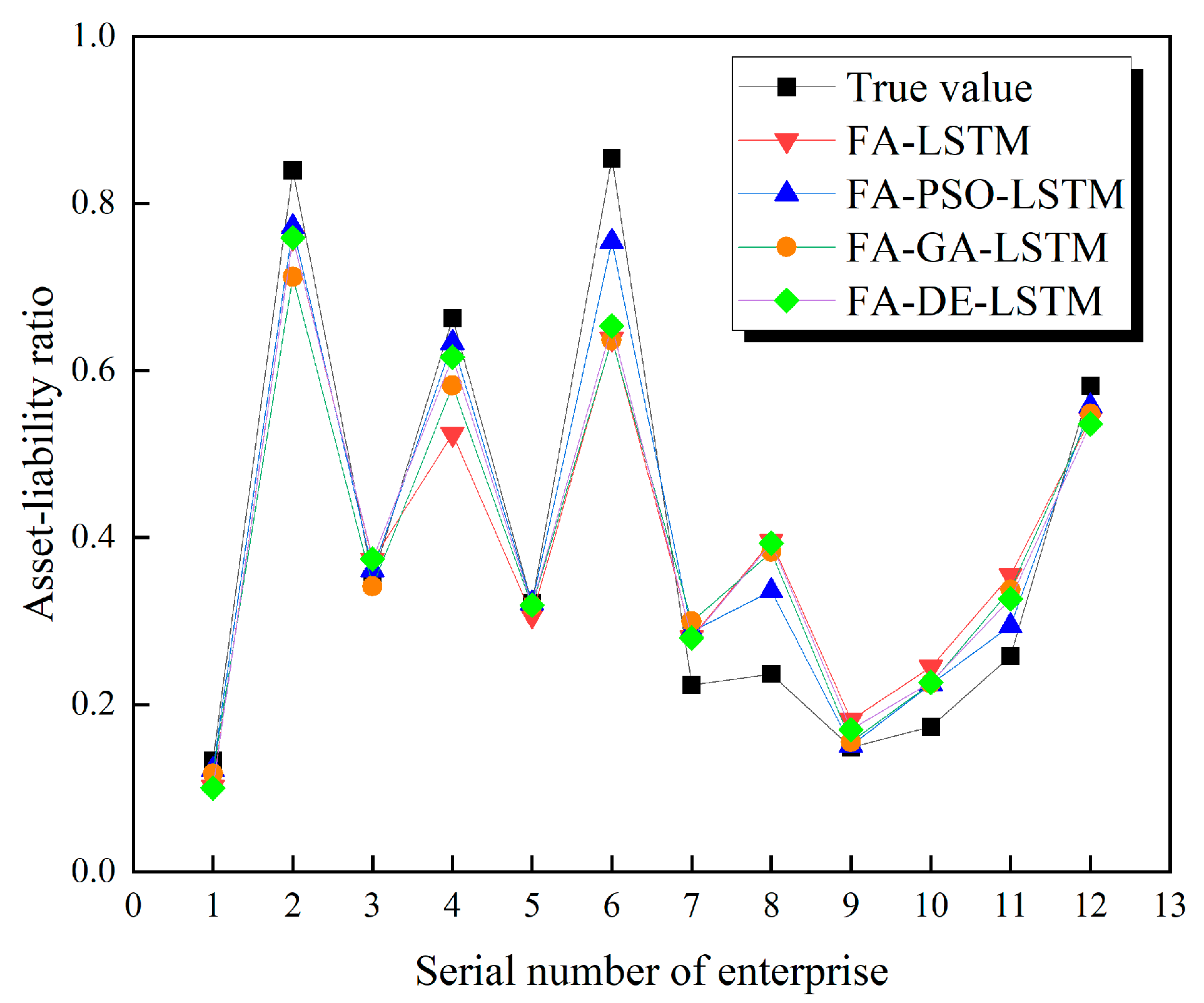 Sustainability 15 05882 g005