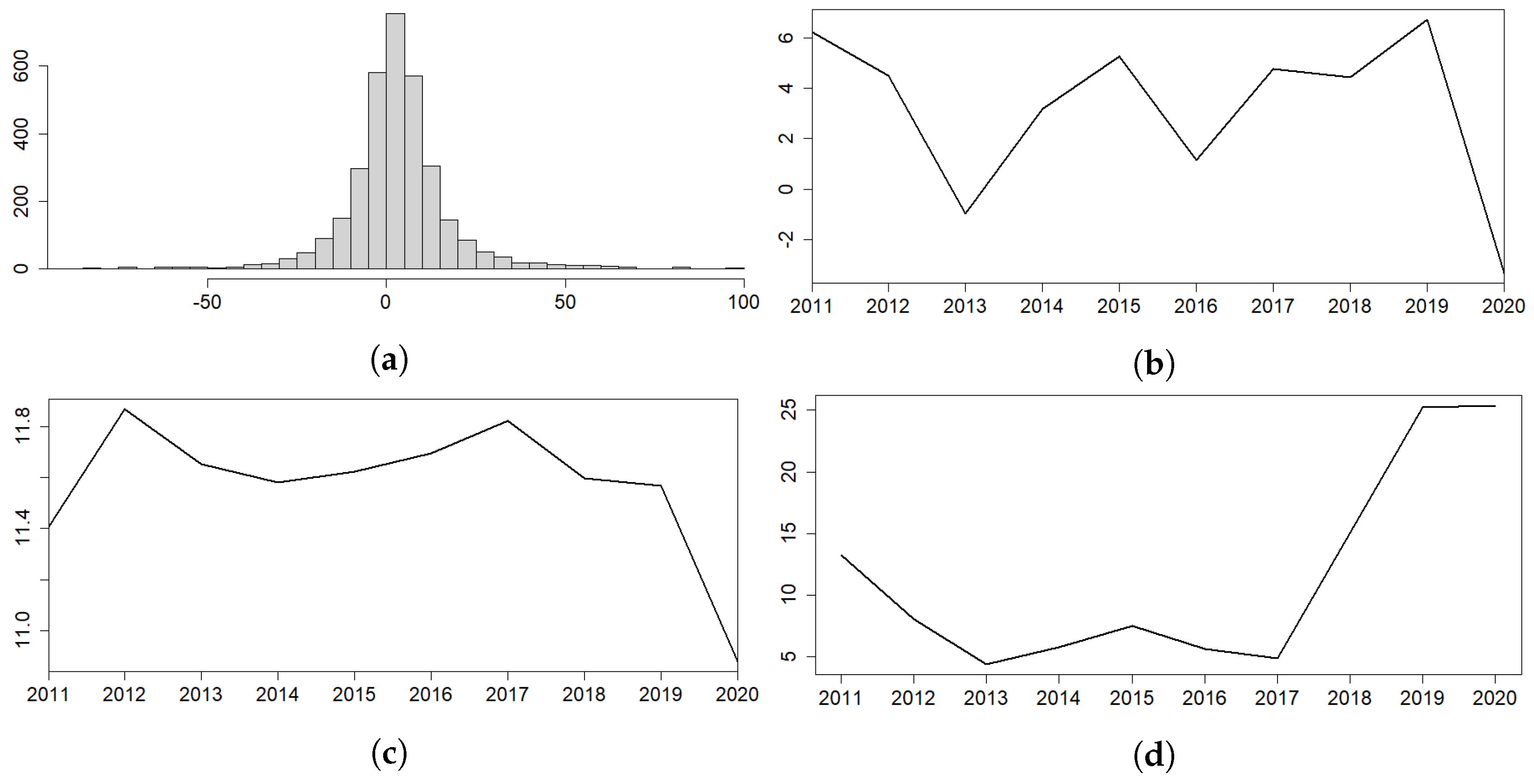 Sustainability 15 05886 g001 Sustainability 15 05886 g001