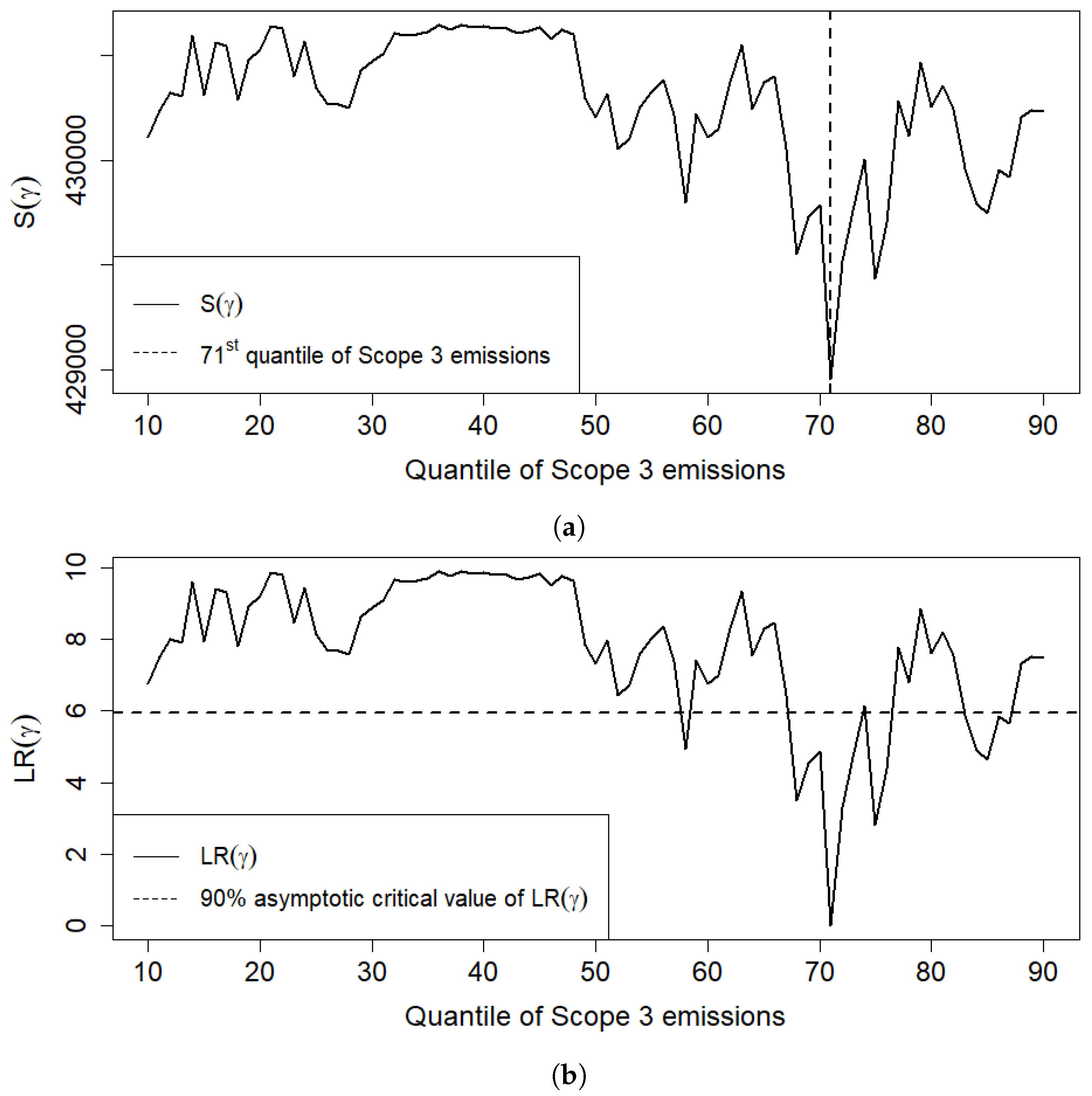 Sustainability 15 05886 g002 Sustainability 15 05886 g002