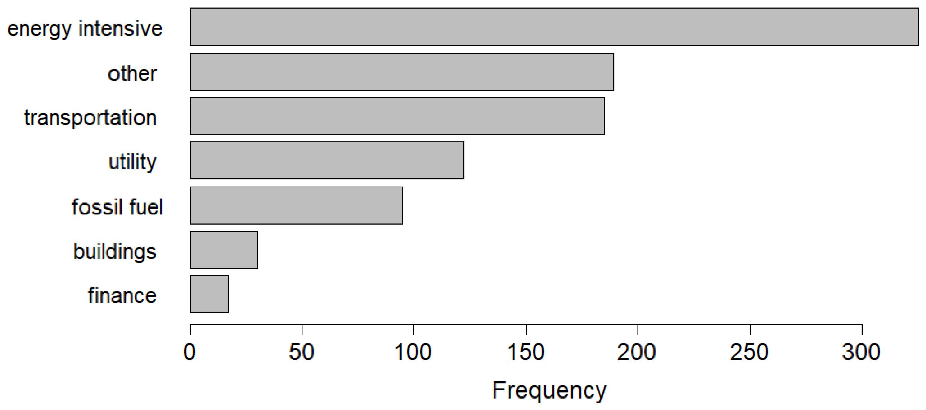 Sustainability 15 05886 g005 Sustainability 15 05886 g005