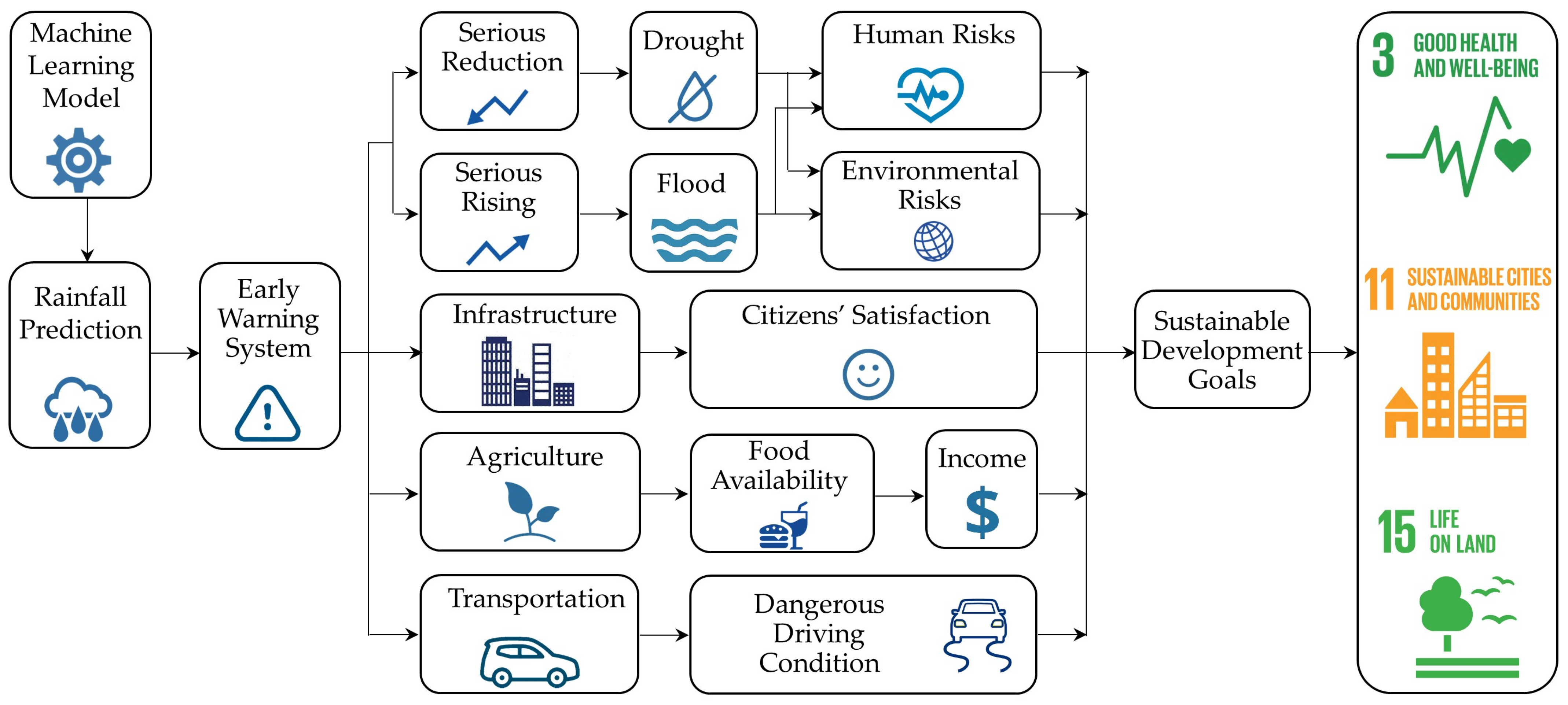 Sustainability 15 05889 g002
