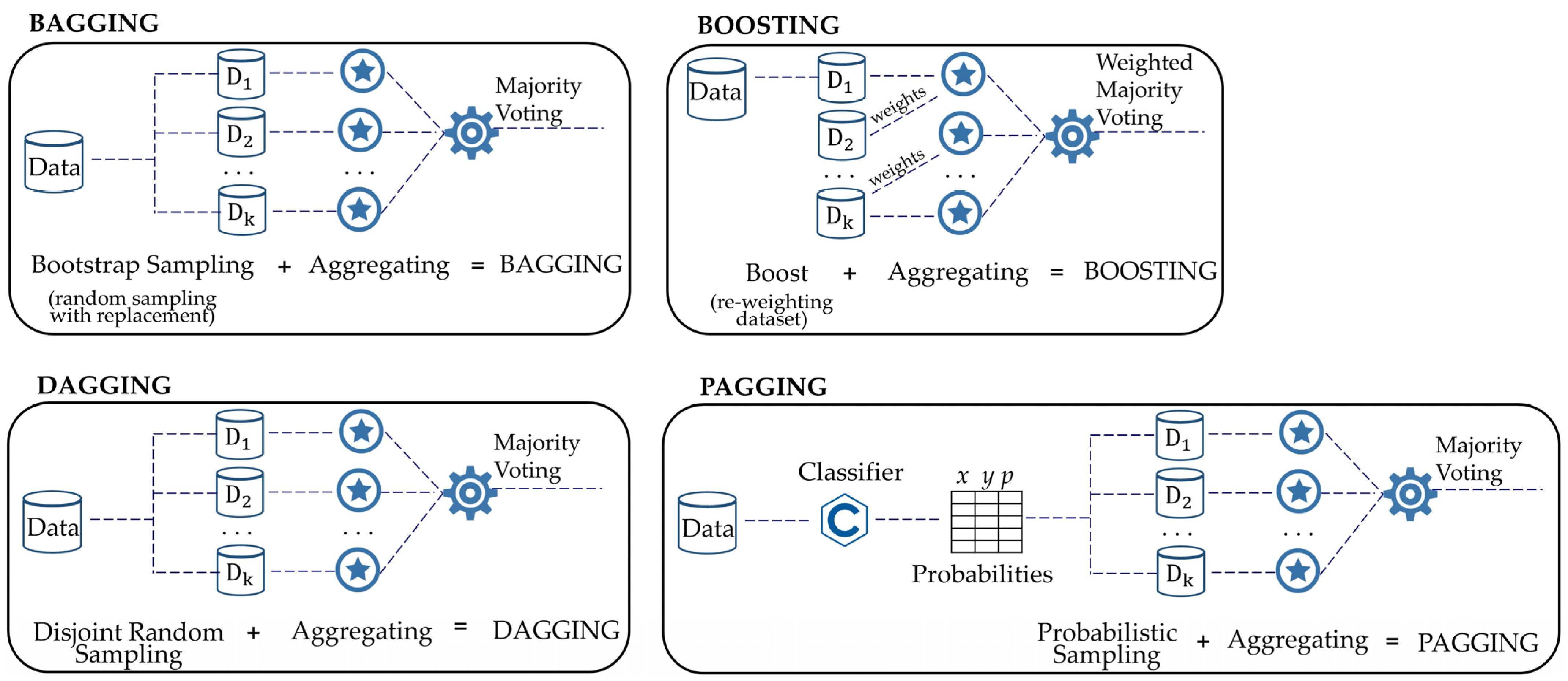 Sustainability 15 05889 g003