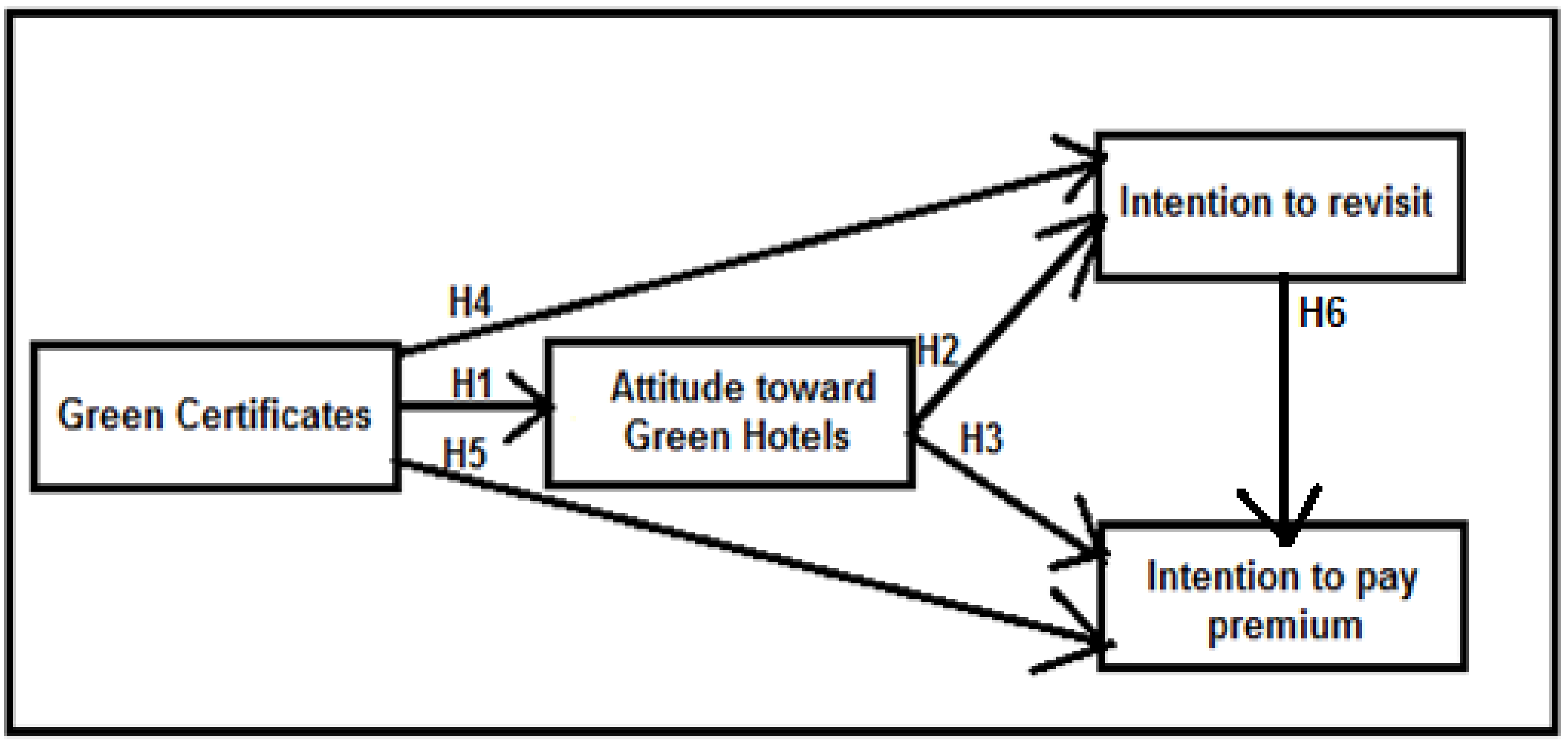 Sustainability 15 05892 g001 Sustainability 15 05892 g001