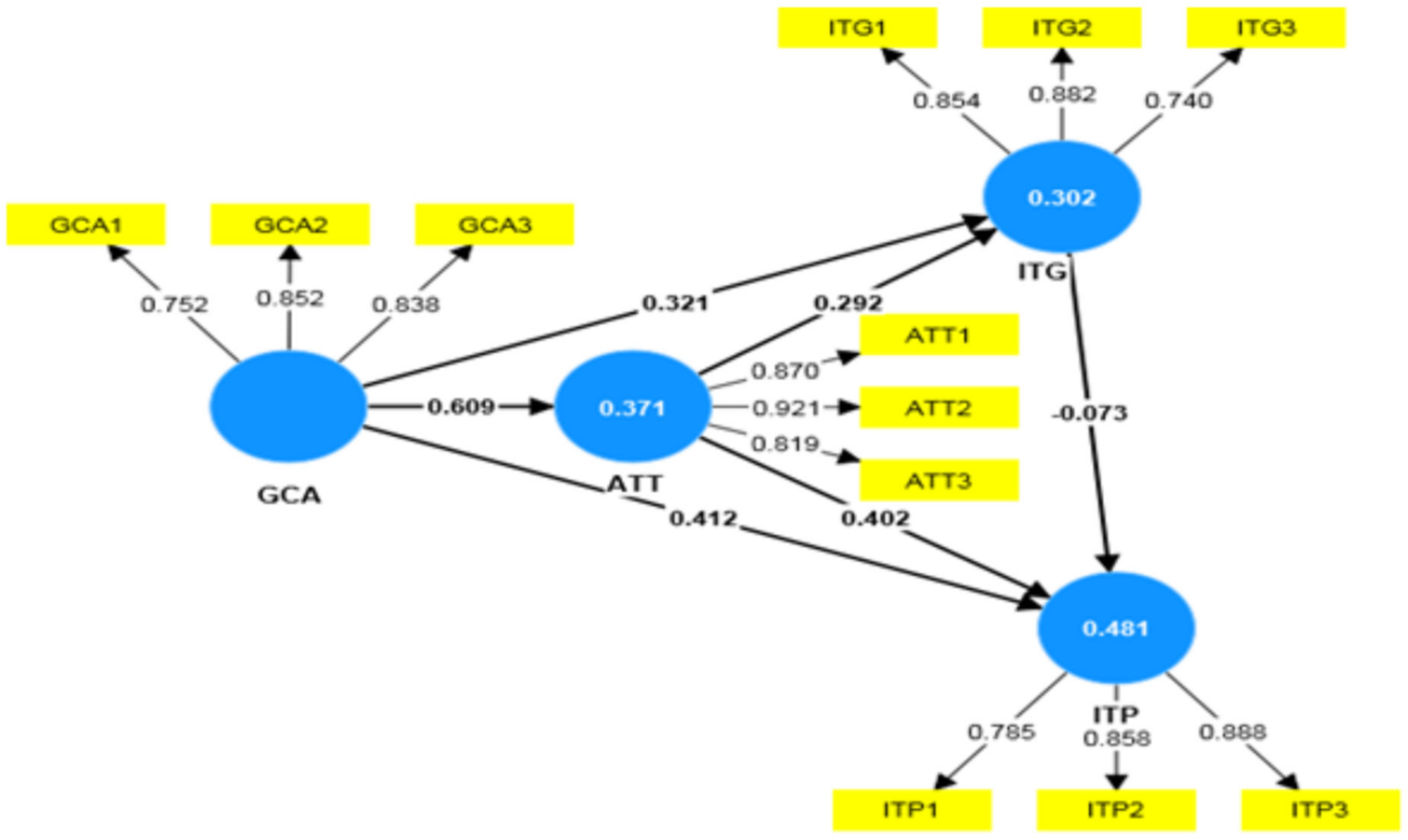 Sustainability 15 05892 g002 Sustainability 15 05892 g002