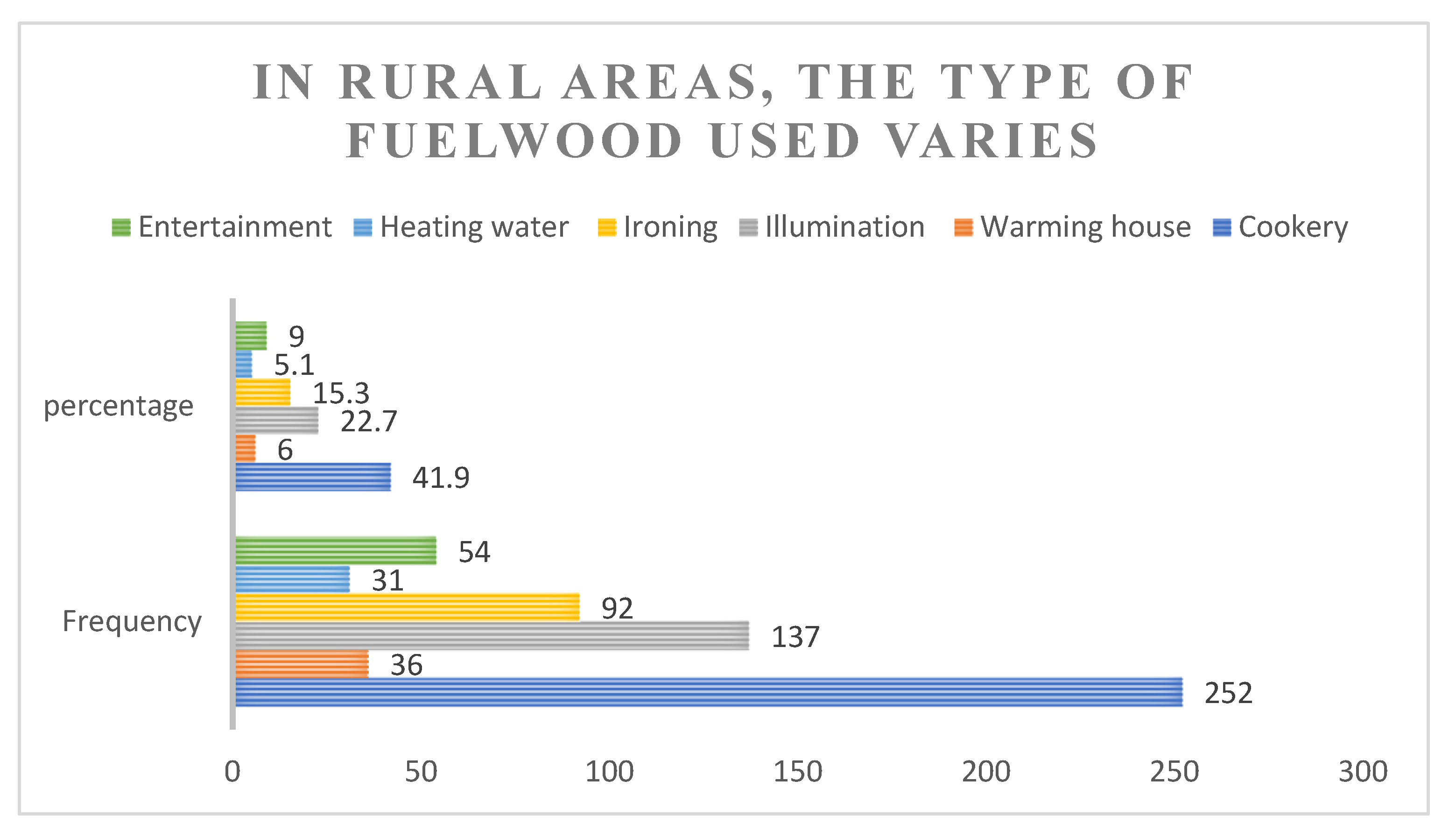 Sustainability 15 05894 g007 Sustainability 15 05894 g007