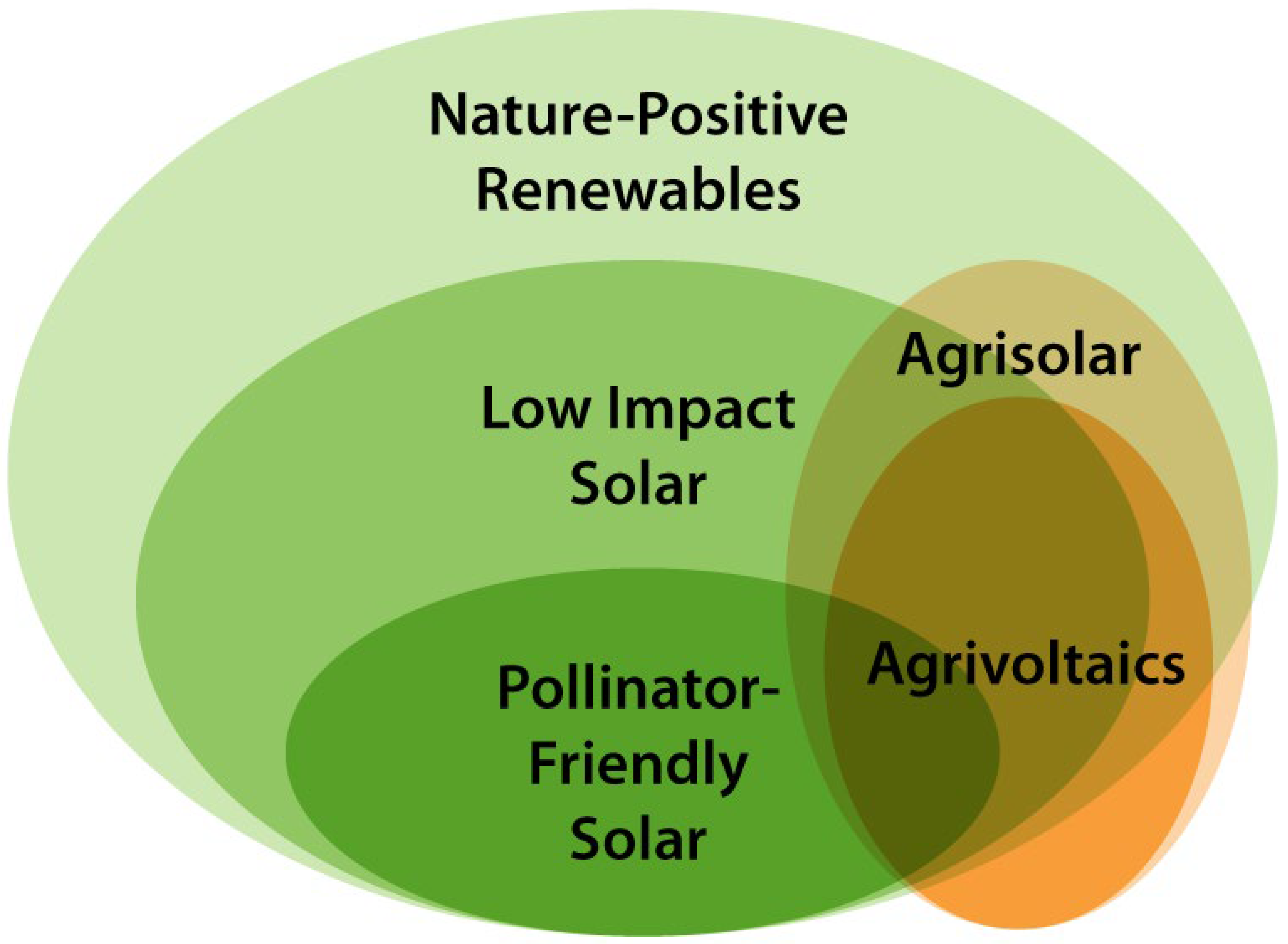 Sustainability 15 05895 g001 Sustainability 15 05895 g001