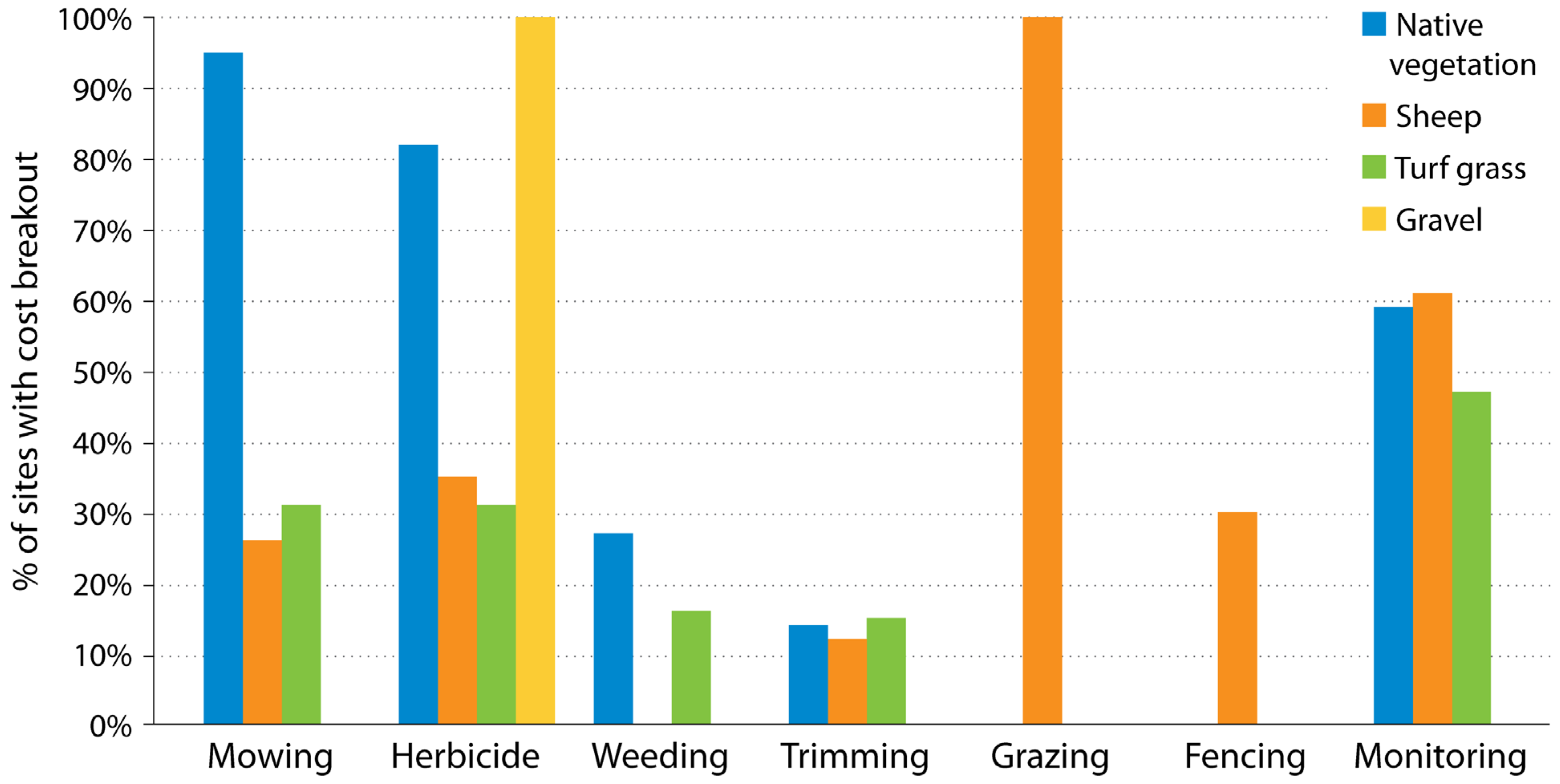 Sustainability 15 05895 g008 Sustainability 15 05895 g008