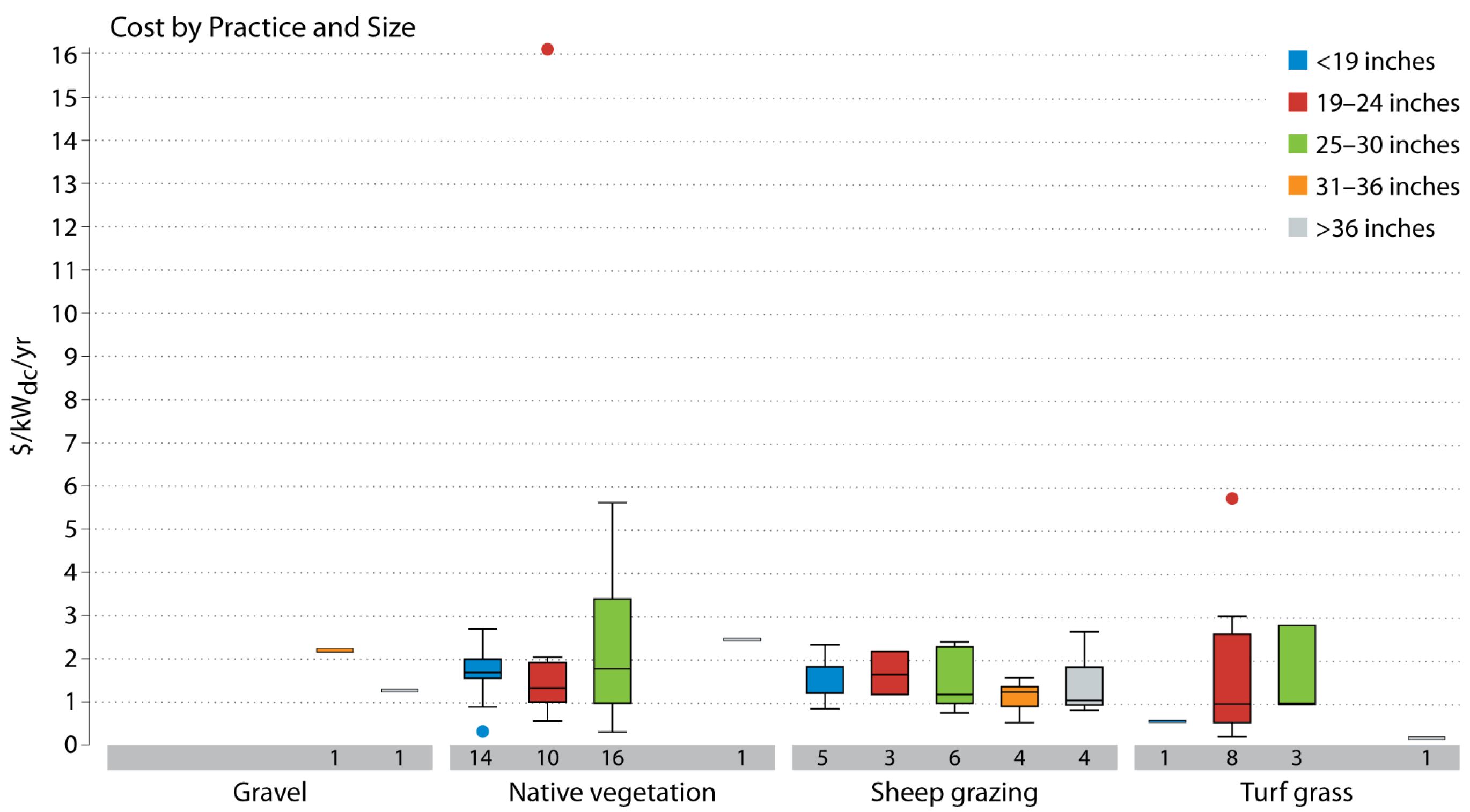 Sustainability 15 05895 g0a1 Sustainability 15 05895 g0a1