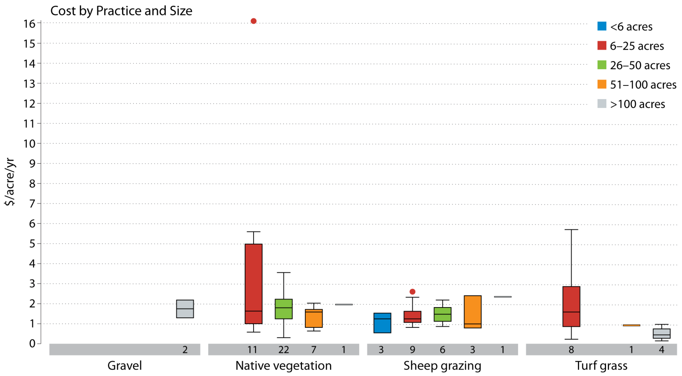 Sustainability 15 05895 g0a2 Sustainability 15 05895 g0a2