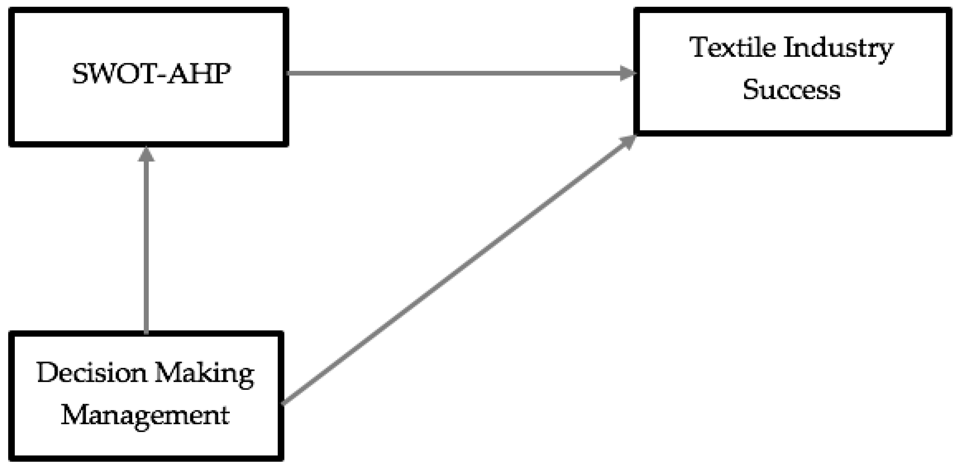Sustainability 15 05896 g002 Sustainability 15 05896 g002
