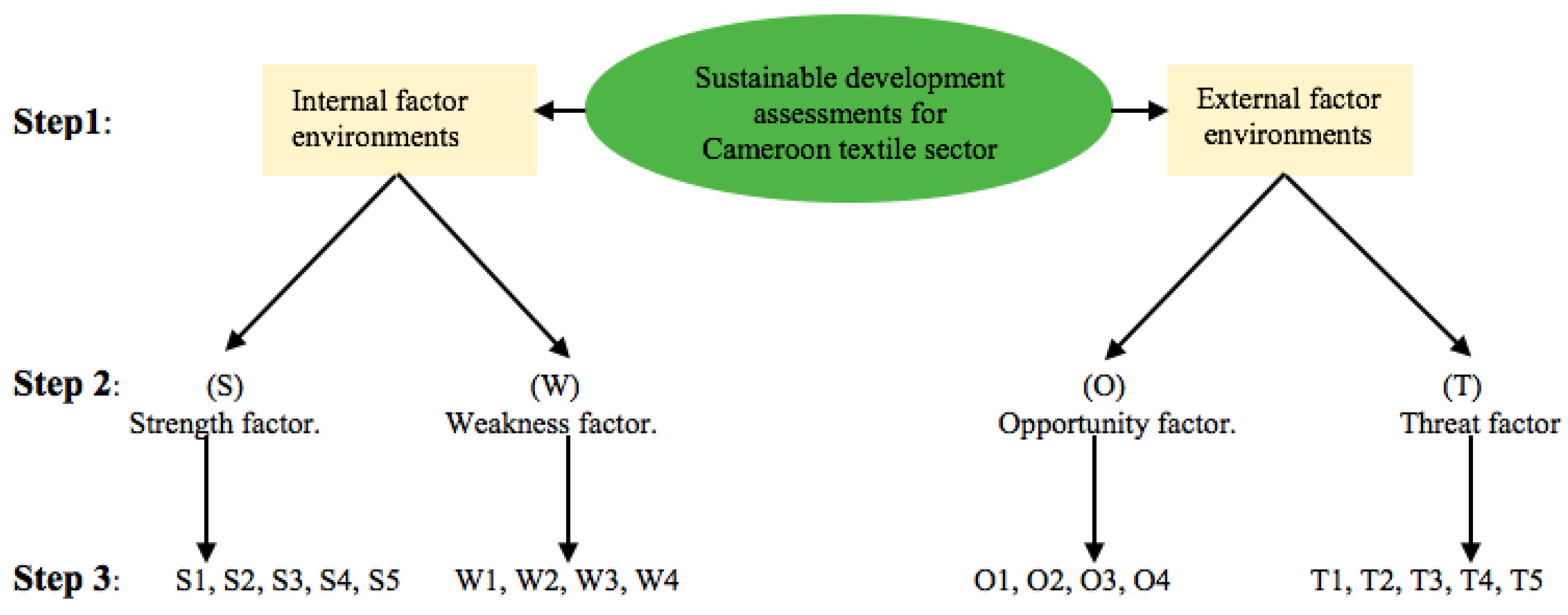 Sustainability 15 05896 g003 Sustainability 15 05896 g003