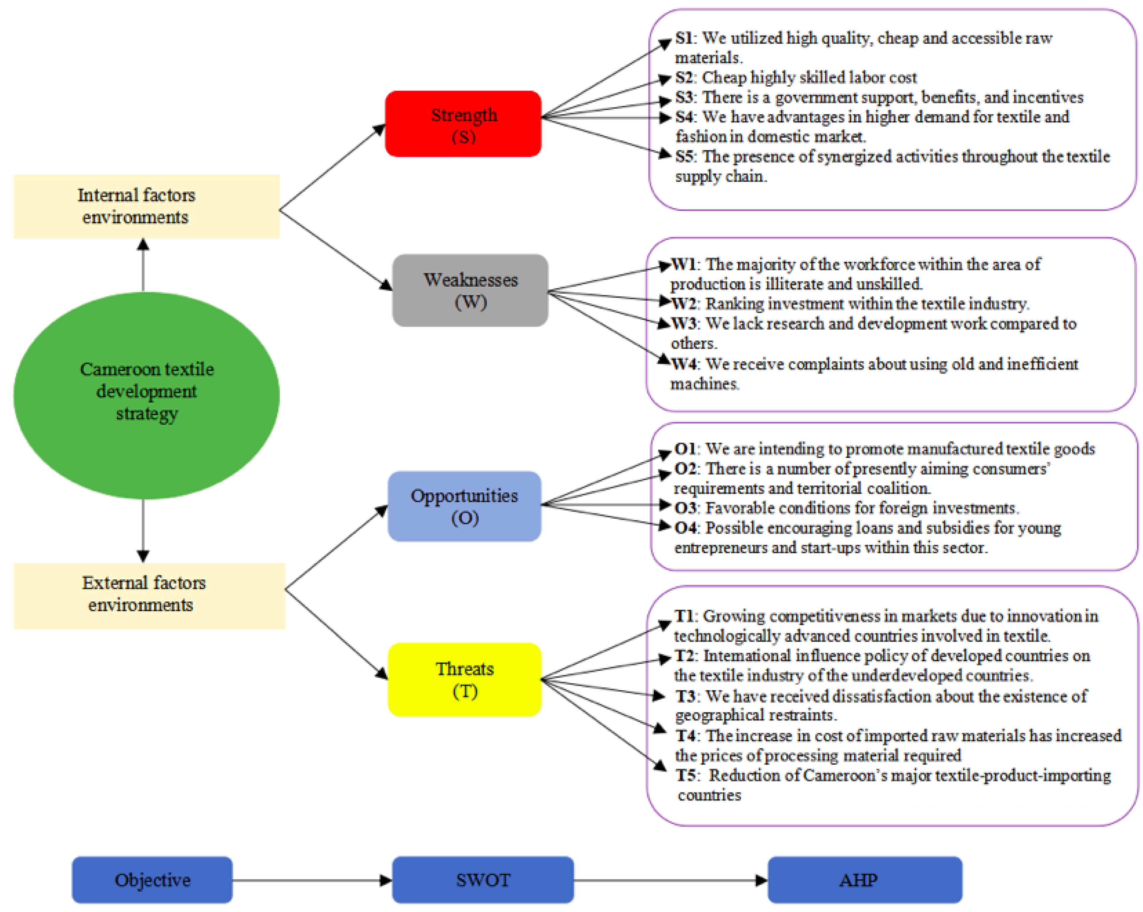 Sustainability 15 05896 g004 Sustainability 15 05896 g004