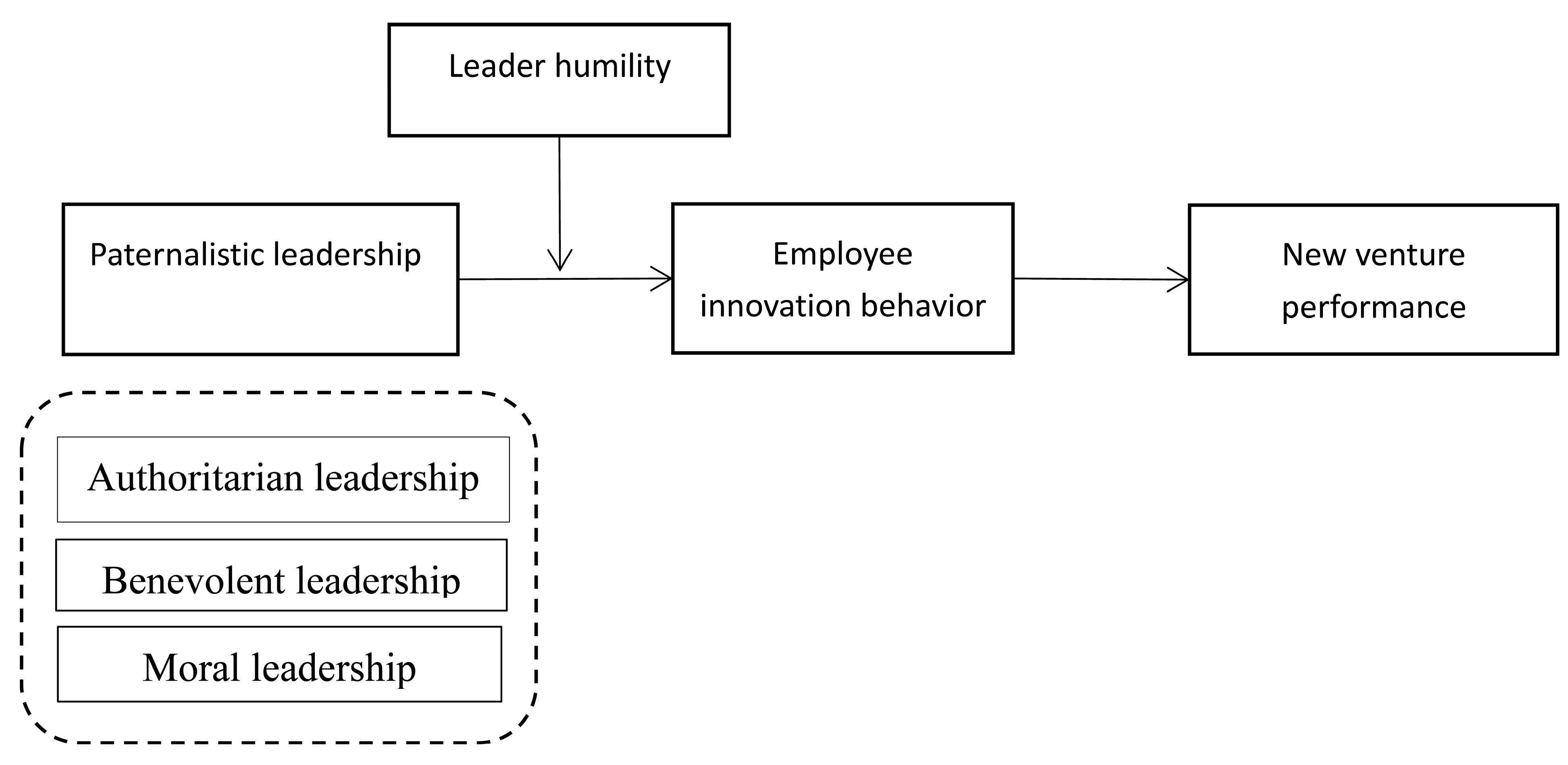Sustainability 15 05897 g001 Sustainability 15 05897 g001