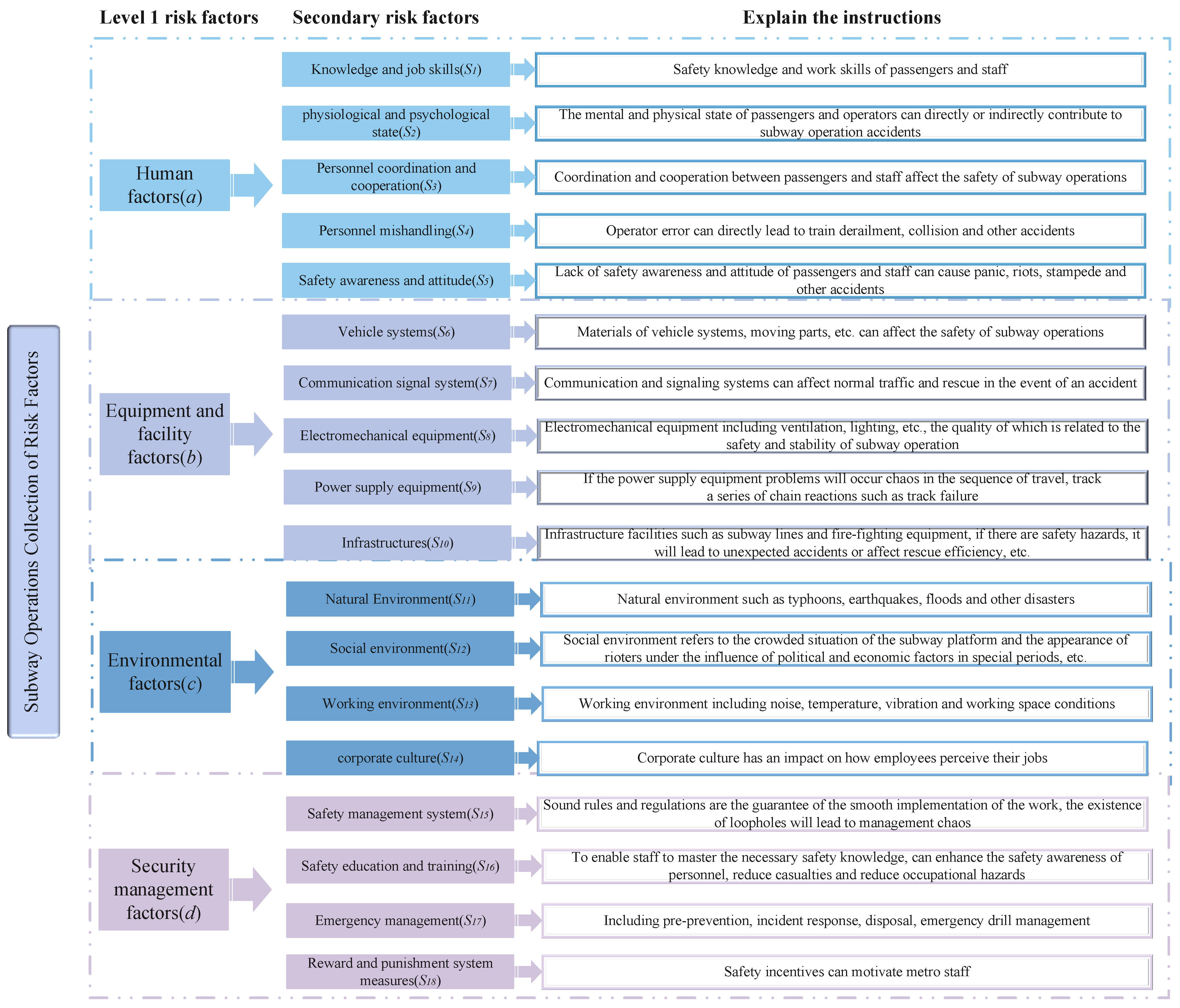 Sustainability 15 05898 g002