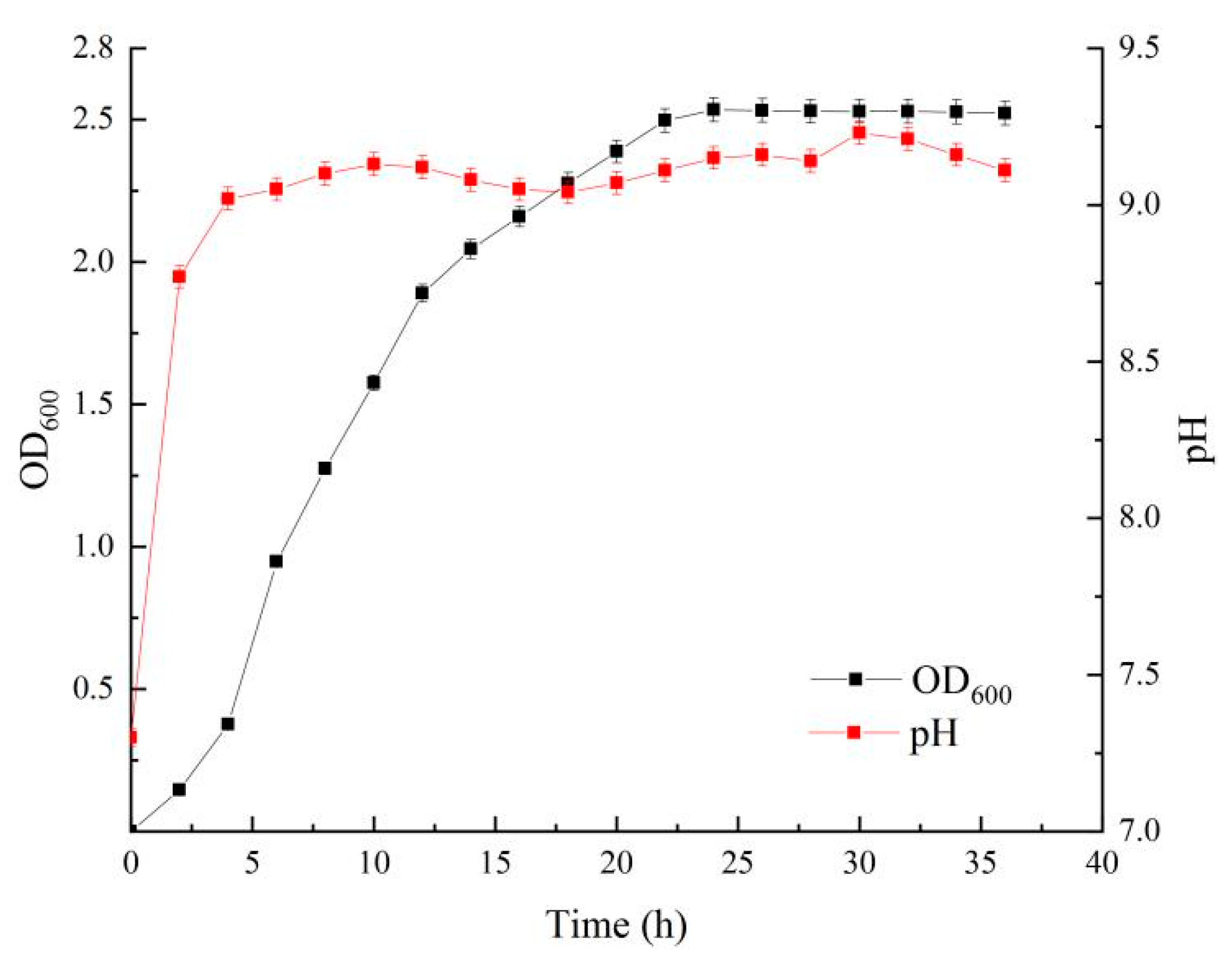 Sustainability 15 05901 g003